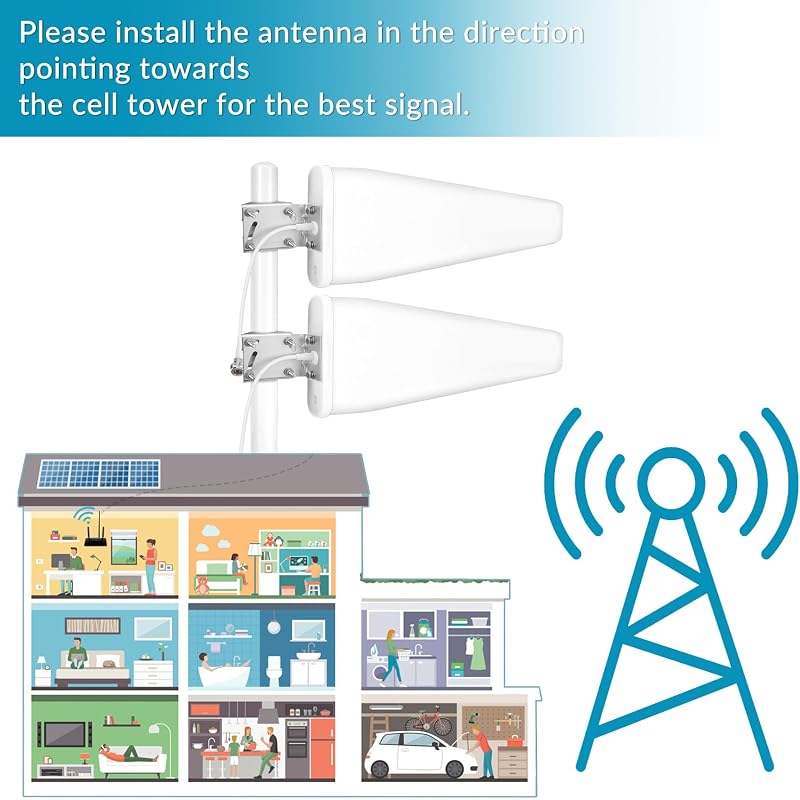 Nelawya 5G/4G LTE Kültéri Antenna MIMO 698-3800MHz 12dBi SMA/TS9 10m Kábellel