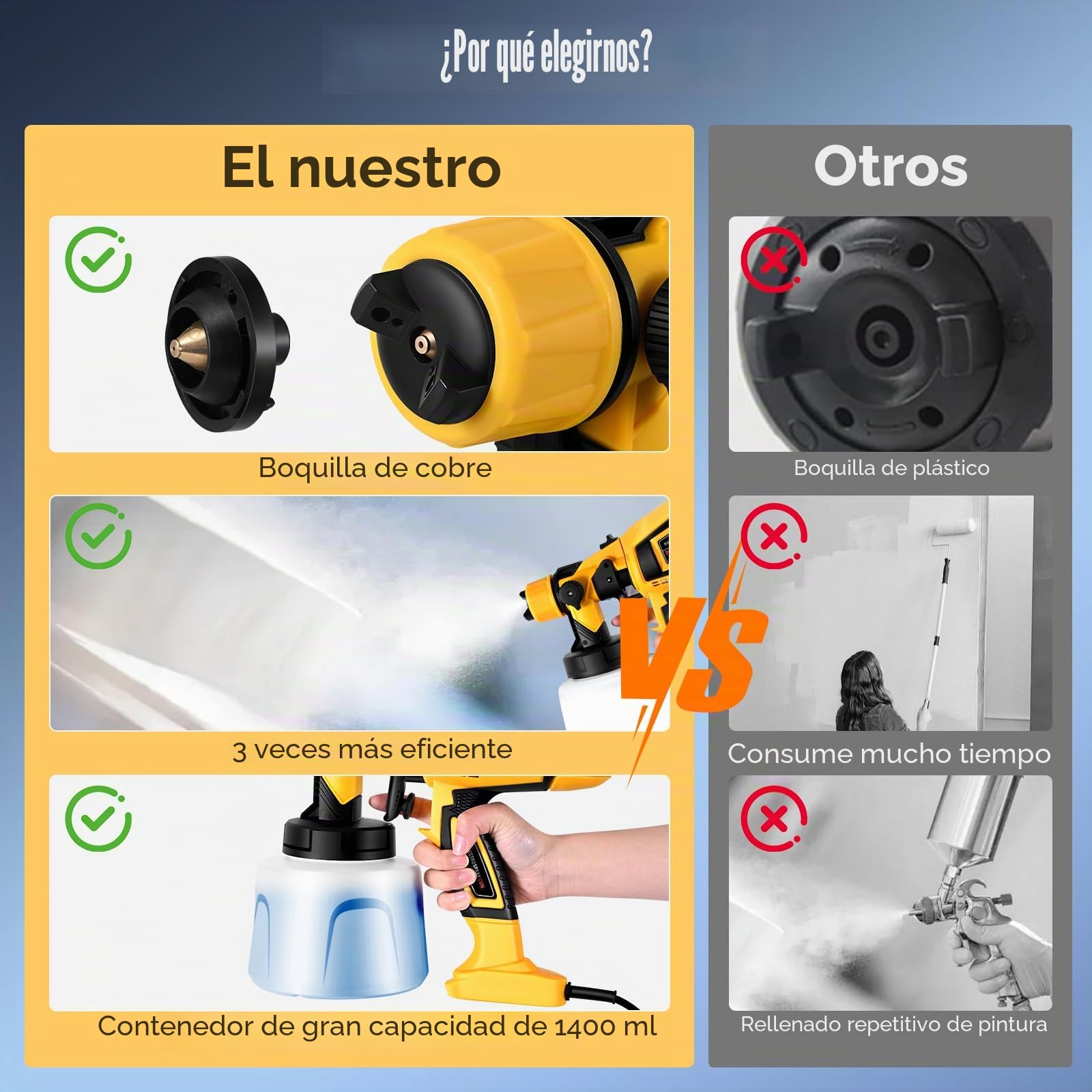 Pistola de Pintura Eléctrica HVLP 800W, 1400ML con Gatillo Bloqueable para Uso Continuo, 4 Boquillas & 3 Patrones para Paredes Vallas Muebles Techo, Sistema de pulverización de pintura2