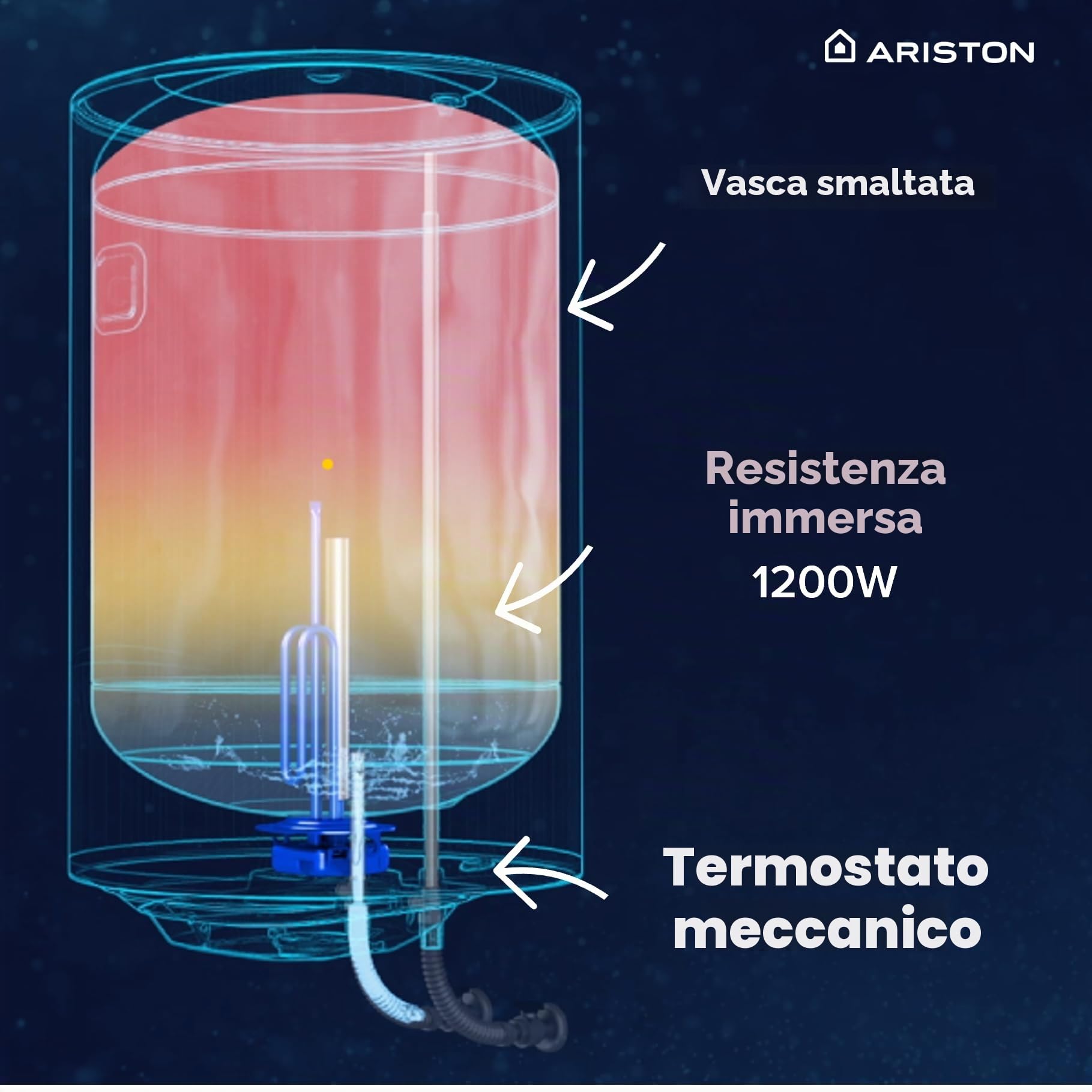 Ariston Pro1 R Scaldabagno Elettrico 80 Litri | Verticale, Resistenza Corazzata Sommersa - Regolazione della Temperatura Esterna e Meccanica