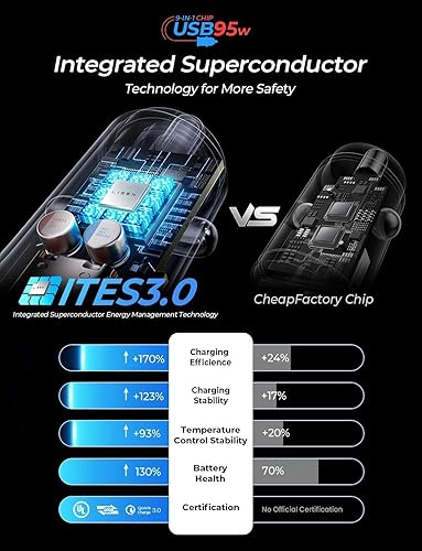 Miniatura 5 de LISEN Adaptador de cargador de coche USB C de 95 W de carga rápida todo metal Cargador USB de carga rápida PD65W Cargador de teléfono de coche de