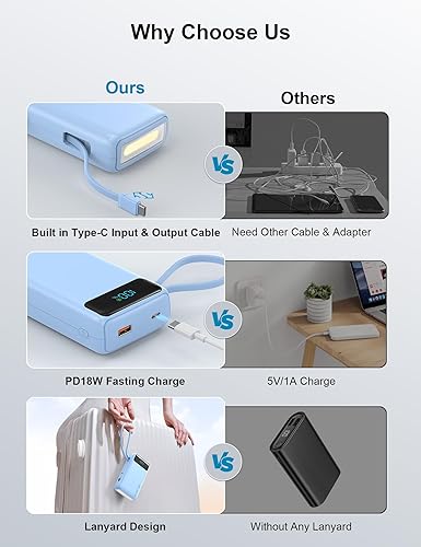 Miniatura 3 de Cargador portátil, 27000 mAh 22.5 W, cargador de batería de carga rápida con cable integrado, batería USB C con pantalla LED y luz flash, cargador