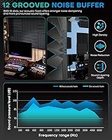 Vista 5 de Paquete de 50 paneles de espuma a prueba de sonido para paredes, 2 paneles de espuma acústica de 12 x 12 pulgadas, paneles acústicos de alta