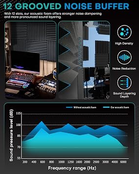 Knightsacoustic 96 Pack Sound Proof Foam Panels for Walls, 1 X 12 X 12 Inches Acoustic Foam Panels, High Density Acoustic Panels Sound Absorbing, Black Noise Cancelling Studio Wedges(NOT ADHESIVE)