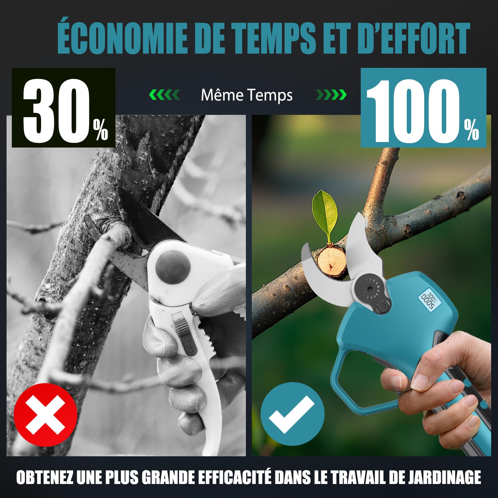 Sécateur Électrique Sans Fil, 40mm Secateur Electrique Professionnel avec 21V/2X2000mAh Batterie et Moteur Sans Balais Ciseaux de Jardinage Professionnel, LCD Display Bildschirm