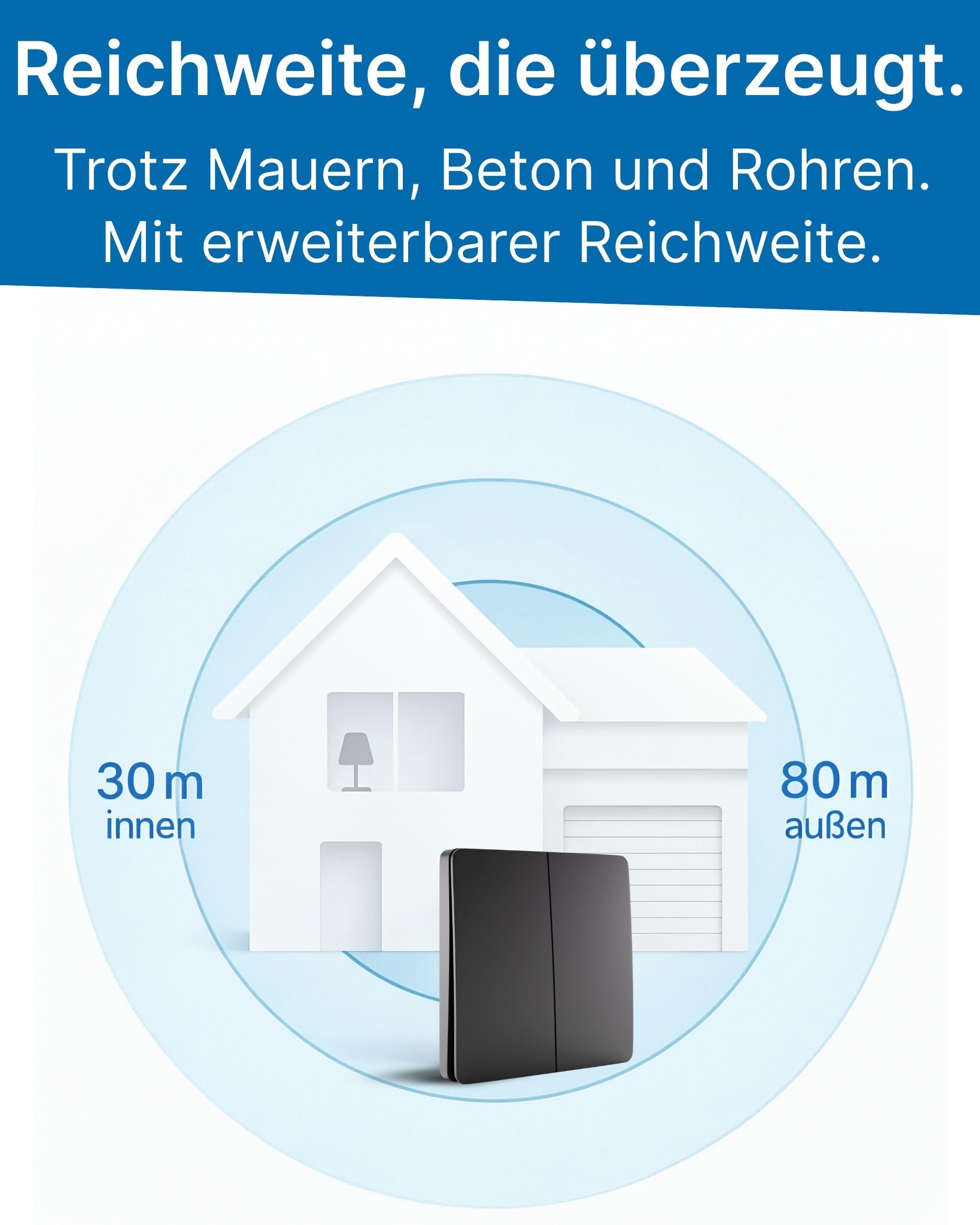 Hochwertiger Funkschalter 230V Dimmer Batterielos | Funk Lichtschalter Set IP67 Dimmbar | WLAN Dimmer Empfänger | 80m Reichweite | Alexa & Google Home