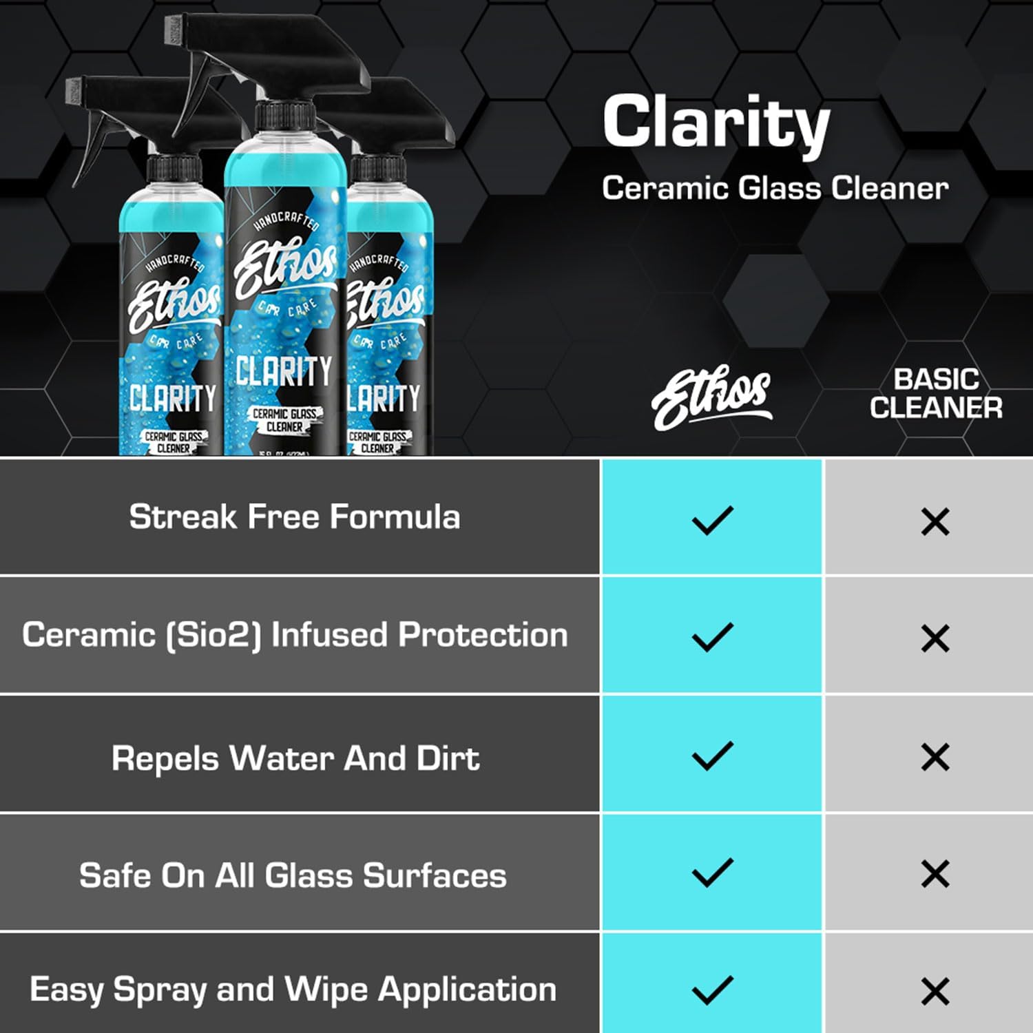 Ethos Clarity V2 – Ceramic Glass Cleaner & Windshield Water Repellent | Streak-Free Auto Glass Cleaner for Car Windows, Mirrors & Tinted Glass | Hydrophobic Protection - Image 5