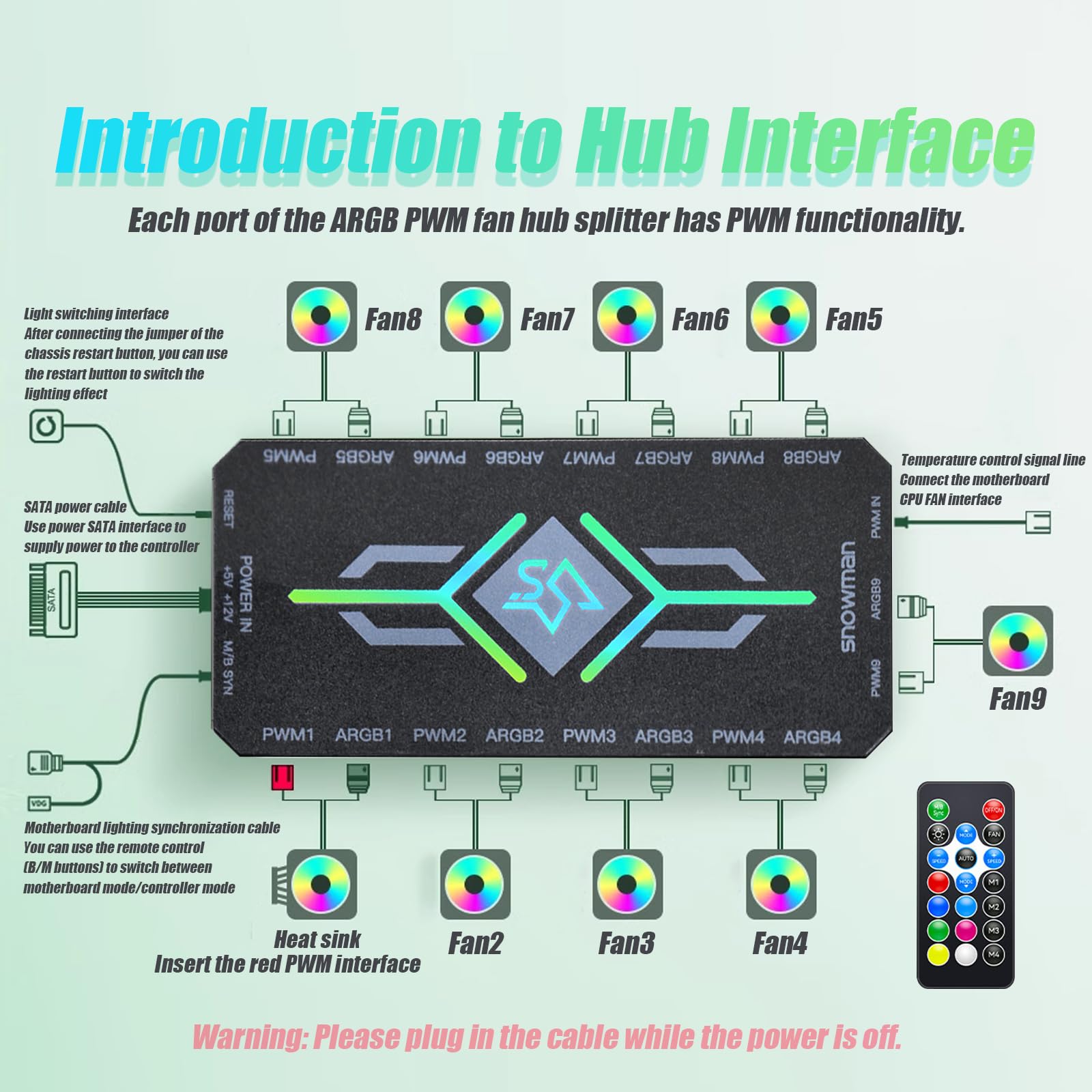 ARGB PWM Hub de ventilateurs, Avec contrôleur, 2 in 1 Concentrateur, 9 connecteurs PWM, 9 ports ARGB, contrôleur de température, contrôle de la couleur d'éclairage