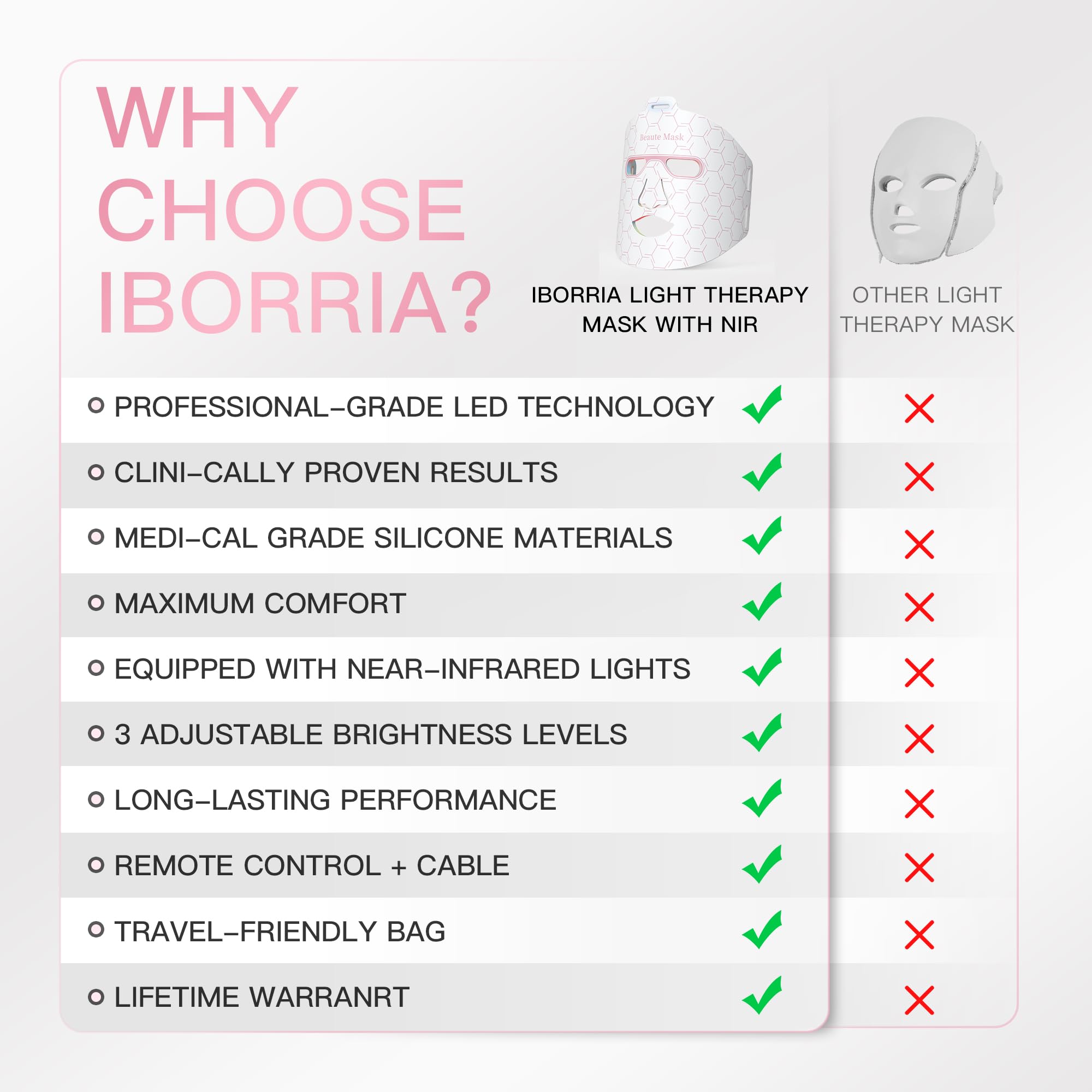 LED-Gesichtsmaske Lichttherapie, 3 Modi Rot & Blau & Gelb, Flexibles Silikon, Verstellbare Bänder, 2500mAh Akku, Fernbedienung, LED Maske für Zuhause, Yoga, Hautpflege, für alle Hauttypen