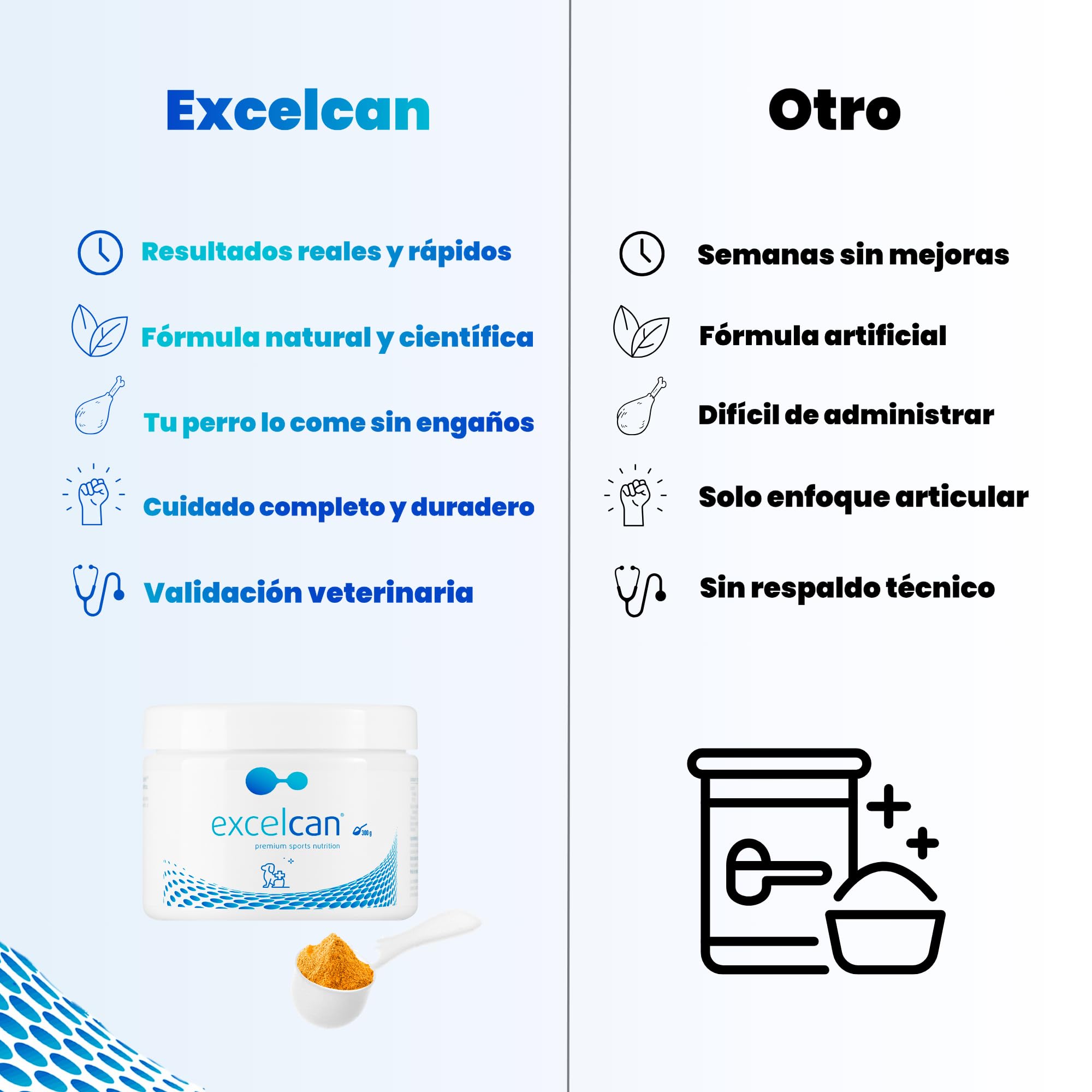 Excelcan® - condroprotector Perros | Antiinflamatorio Natural con colágeno para Perros Mayores | Articulaciones Piel y Pelo (300g)