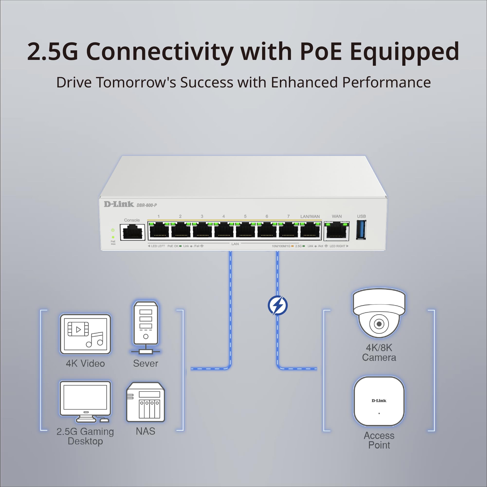 D-Link DBR-600-P/B router cablato 2.5 Gigabit Ethernet Bianco (Business PoE Router)
