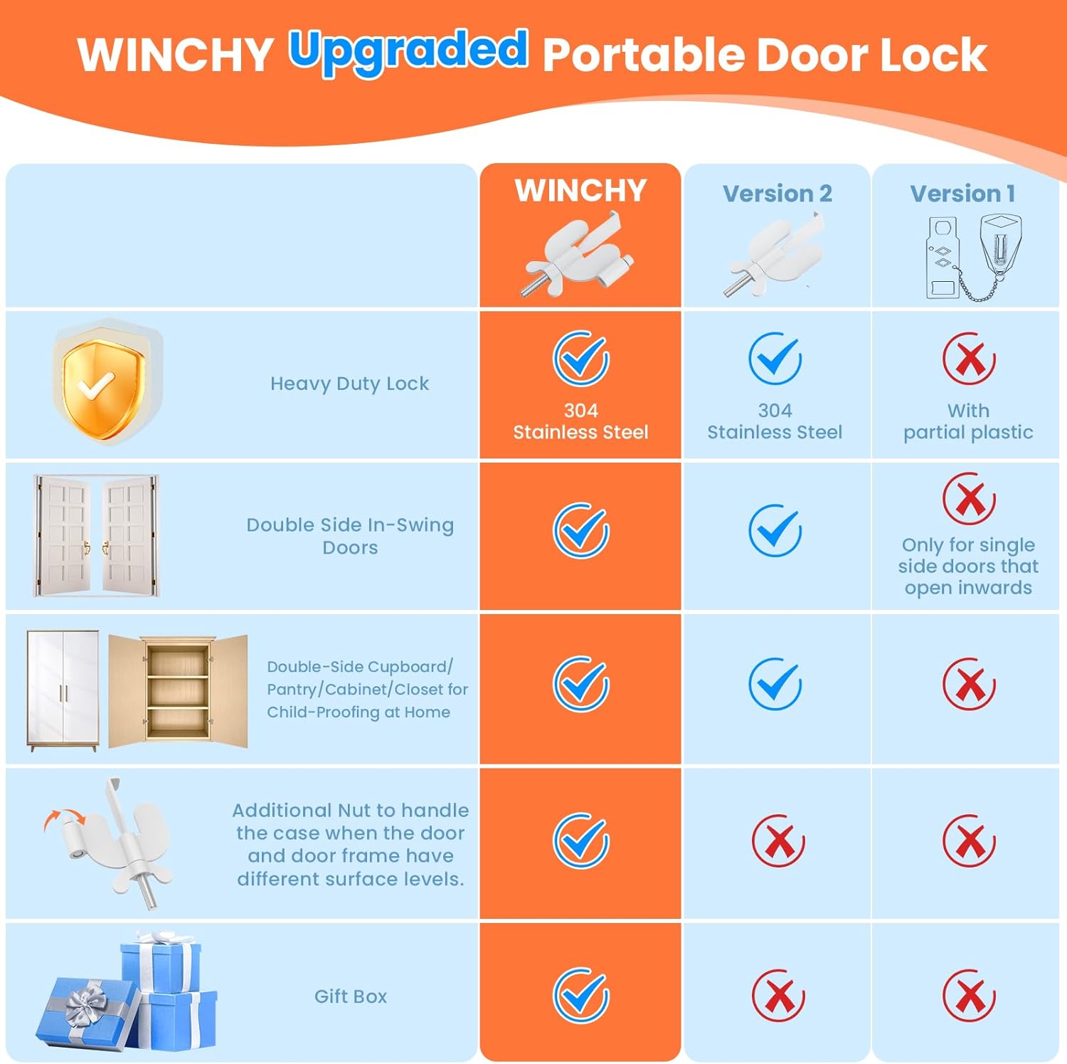 Portable Door Lock Home Security Hotel Door Locks for Travelers Travel Lock for Door Safety Locks from Inside Bedroom Hotel Rooms Home Apartment Travel Gifts Must Haves Essentials (White, 1 Pack)
