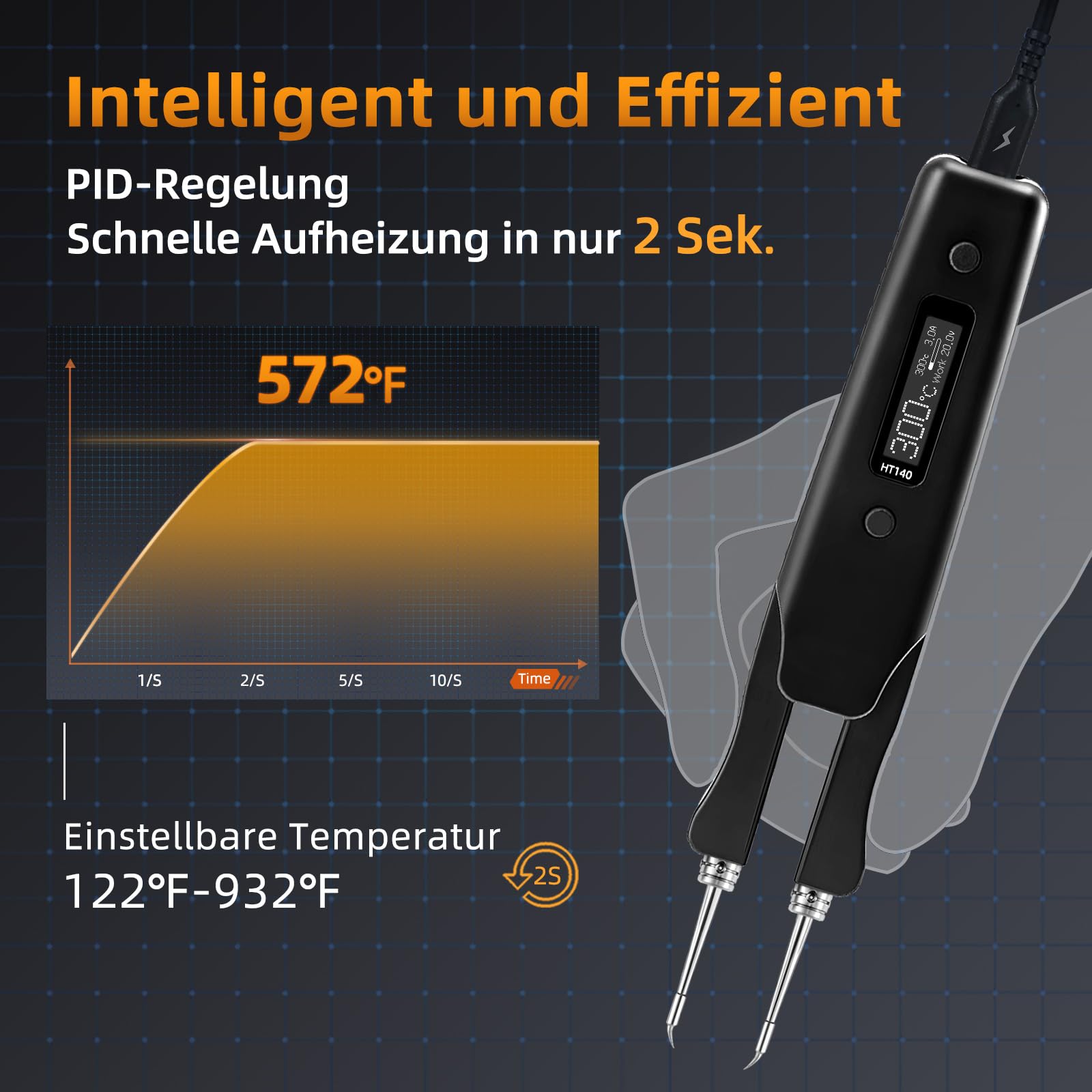 HT140 - Set saldatore a caldo 2 in 1, 140 W, con spina PD da 65 W, 122 ℉-932 ℉, 3 temperature preimpostate, alimentatore PD/QC/DC, strumento di riparazione dissaldante per SMD