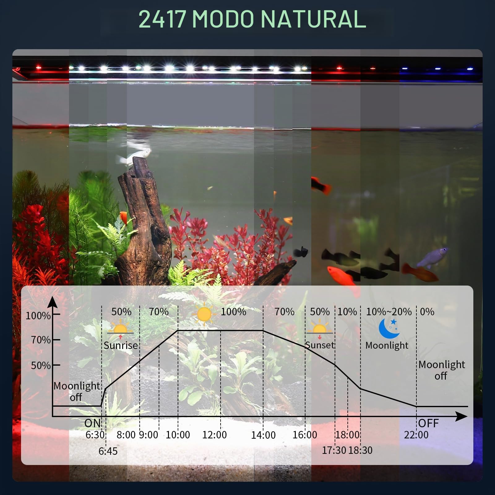 hygger Iluminación para Acuario, 50W Luz Acuario Plantado con Multi Timer, 24/7 Natural Mode Fish Tank LED Light Ajustable Brillo, Lámpara de Acuario con Soportes Extensibles for 90-120cm Tanks