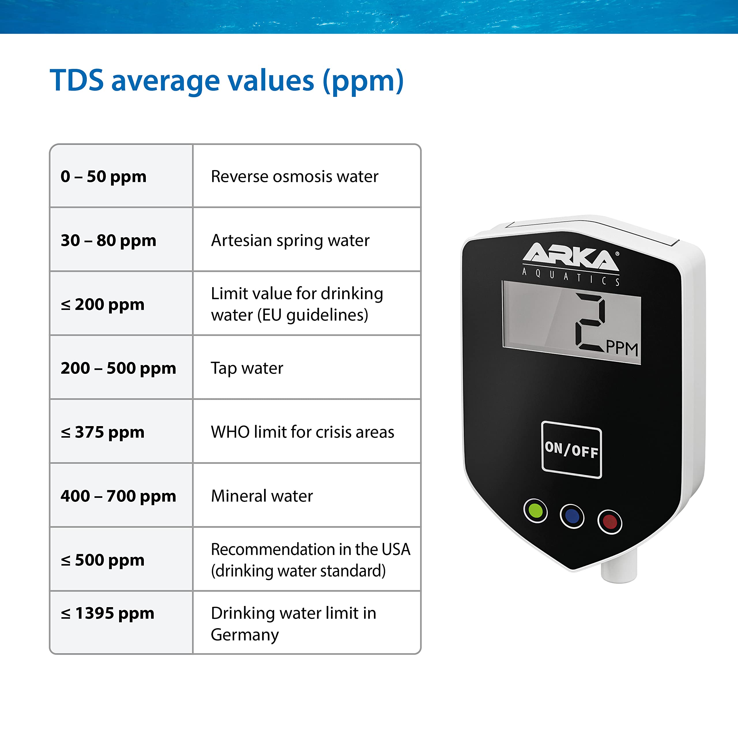 ARKA In-Line TDS Meter