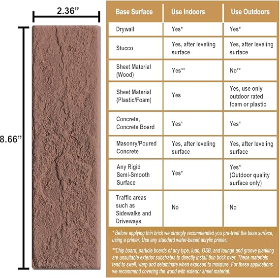 Vintage Brown/Red Faux Brick Wall Tiles, 2 Pieces 3D Thin Brick Veneers
