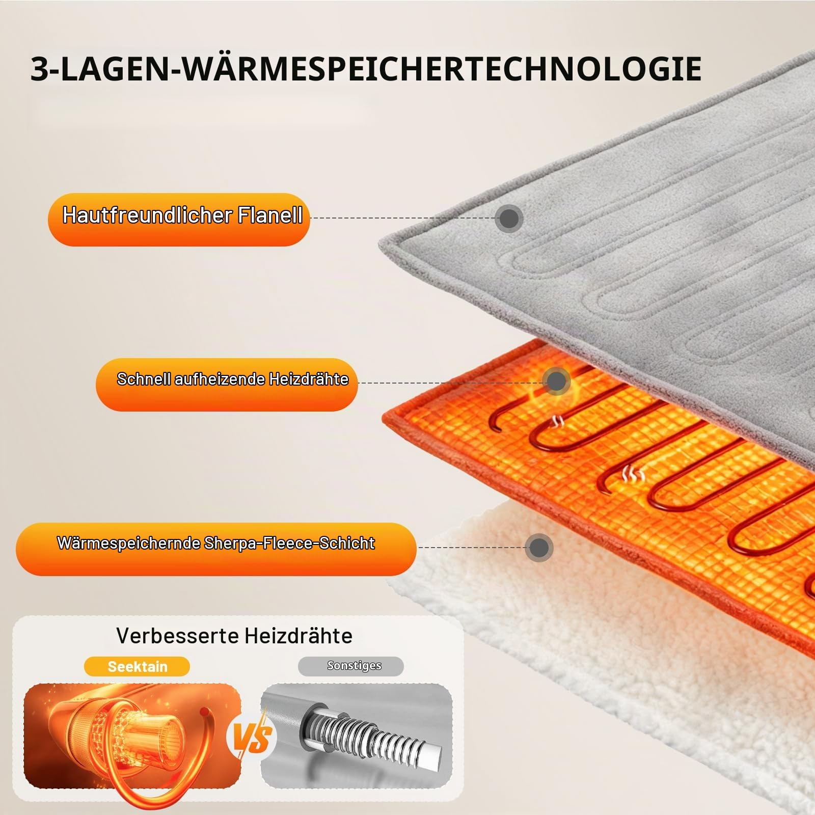 Heizdecke mit Abschaltautomatik 130x180 cm 35-55°C & 12H Auto-Off-Timer