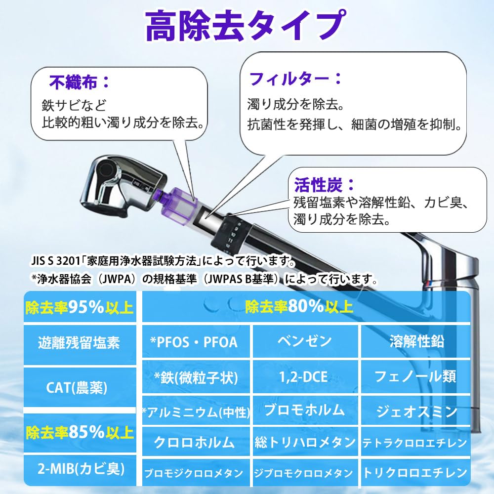 有PFOSとPFOAを除去できる最上級クラス浄水カートリッジ3個【送料込み】 Amazon | JF-22 浄水カートリッジ 15+3種類除去 PFOS・PFOA 高塩素除去