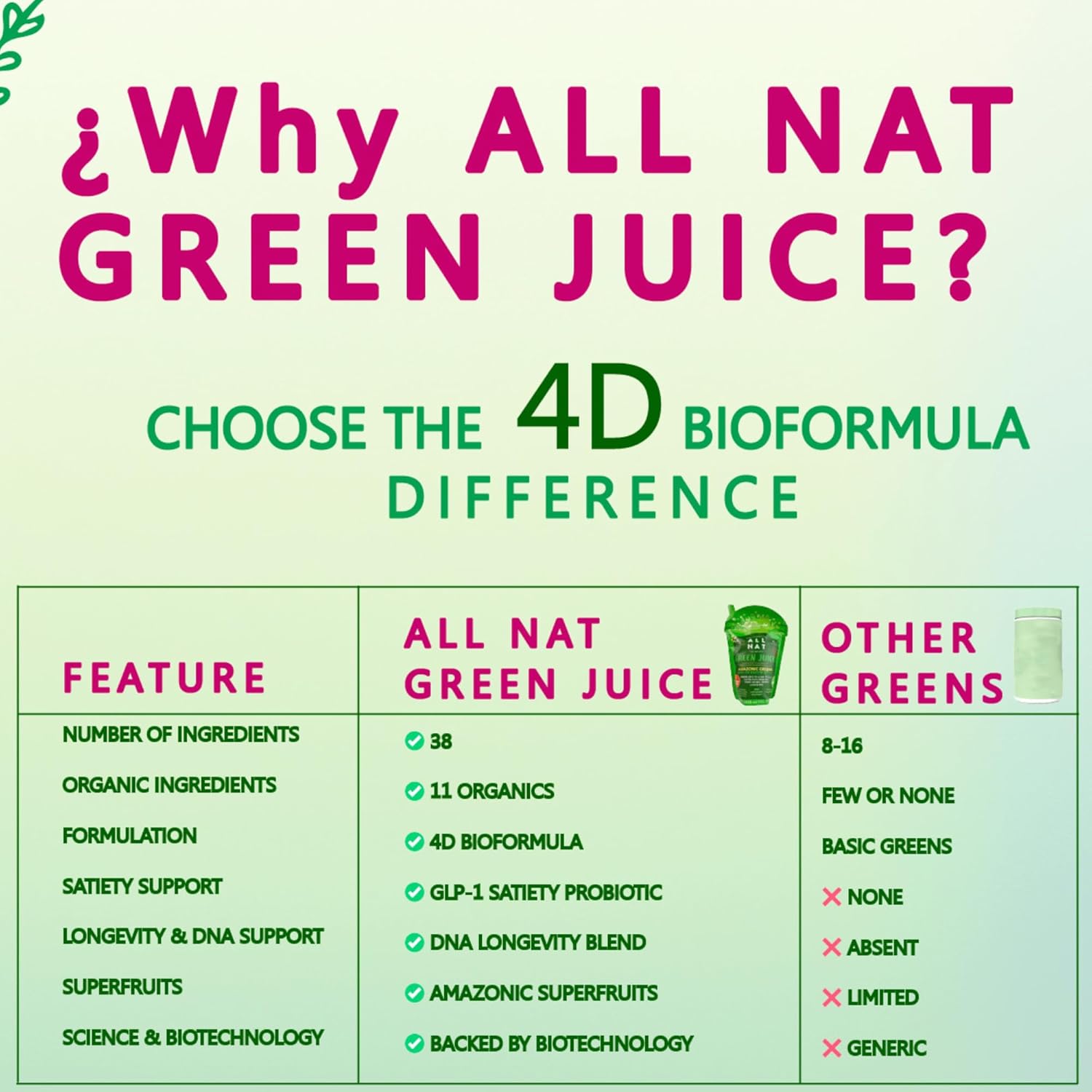 ALL NAT Super Greens Powder | Green Juice with 38 Superfoods, 11 Organic Nutrients, Amazonian Antioxidants | Gut Health, Detox & Immunity | Vegan, No Sugar – 30 Servings - Image 5