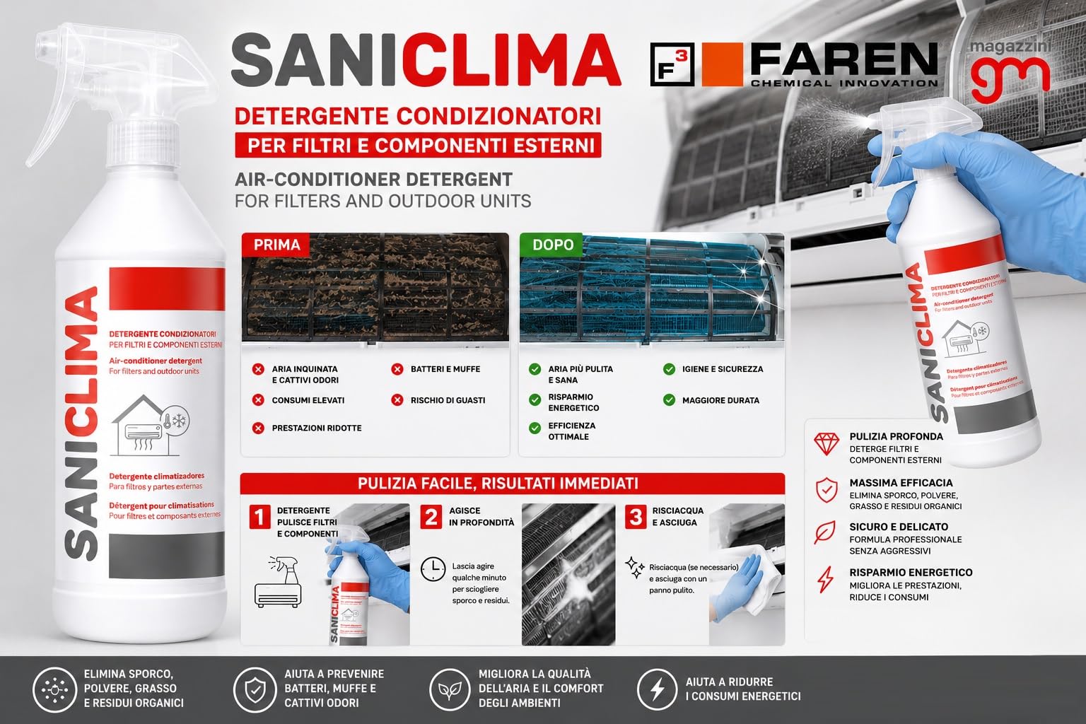 Trattamento Igienizzante per Climatizzatori, Faren F20 e Saniclima Detergente, rimuove sporco, germi, batteri, rinfresca e purifica l'aria (2pz Saniclima Detergente + 2pz Igienizzante F20)