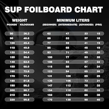 Amazon | Spatium ハイドロフォイルボード サーフィン用