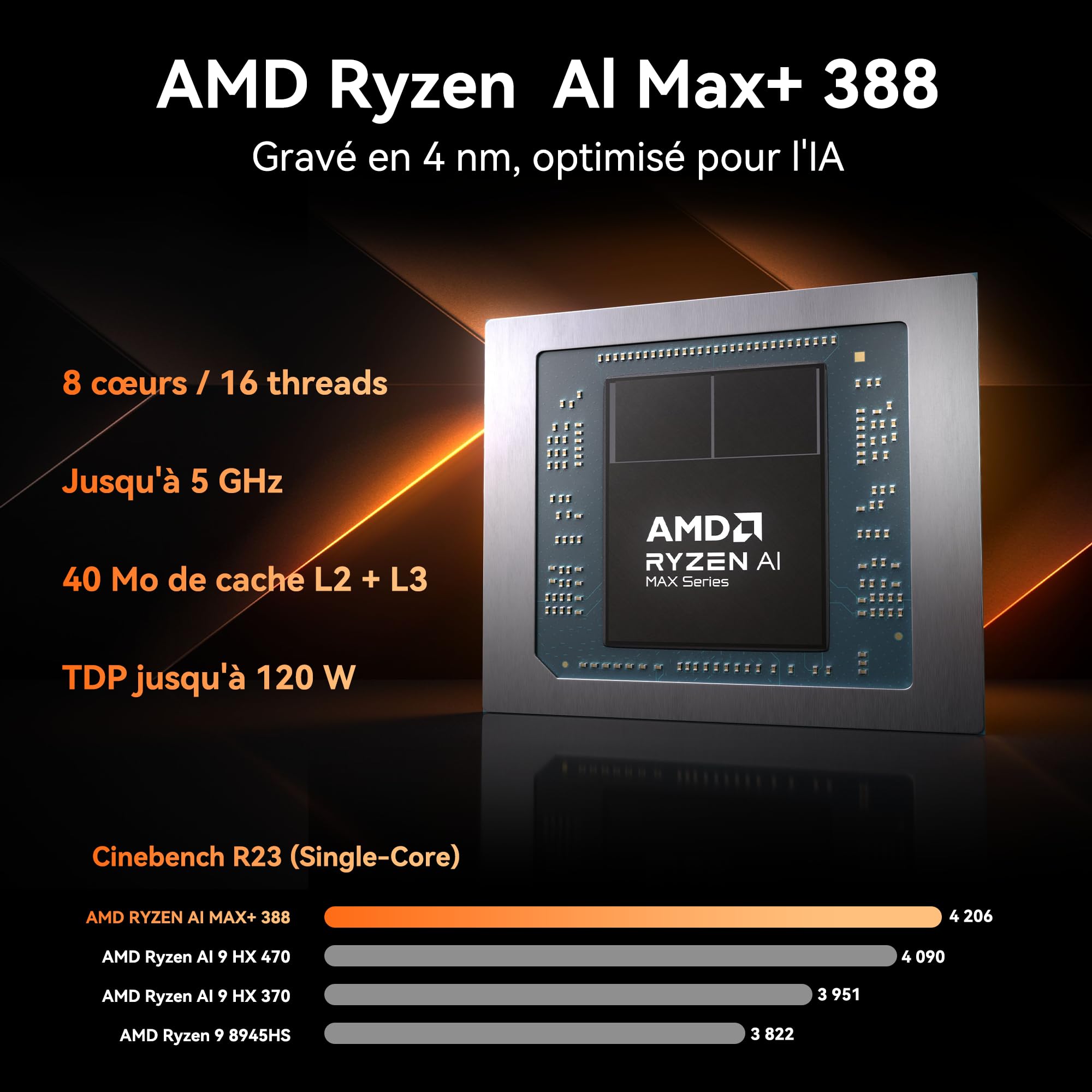 GEEKOM A9 Mega Business Mini PC AMD AI Max+ 388 (118 Tops) 64 Go LPDDR5X