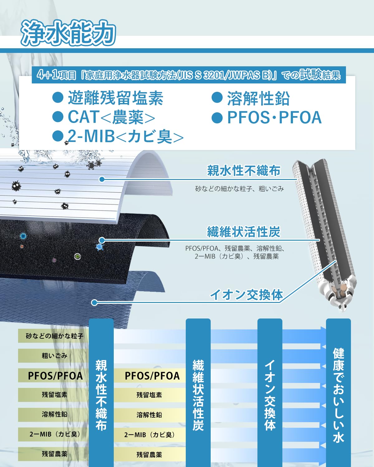 Amazon | JC0032UG JC0036UG対応 浄水器用カートリッジ JC0032CH