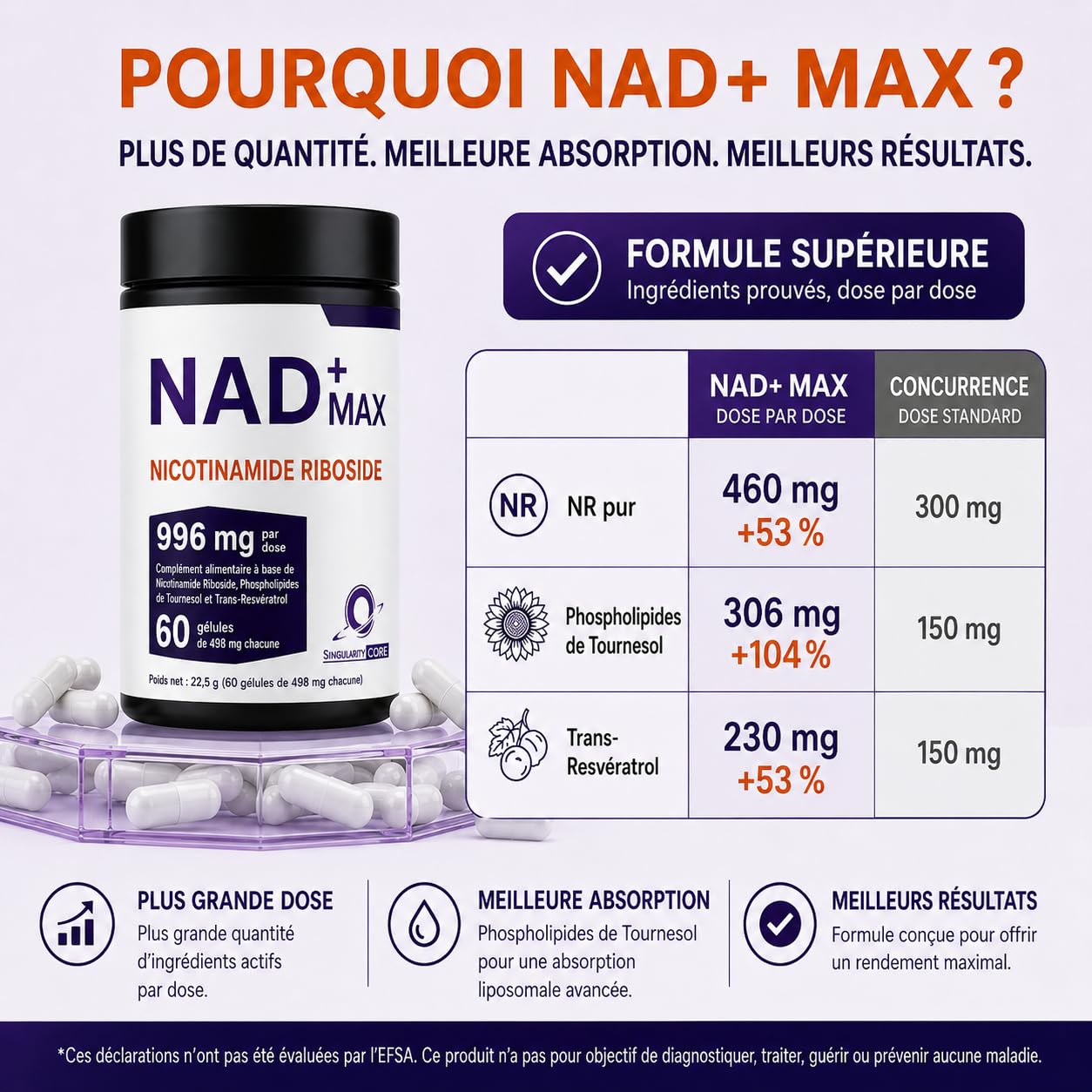 NAD+ Resvératrol Complex 996mg - 30 jours - Supplément avec Technologie Liposomale et Phospholipides - NR comme Alternative NMN - Soutien Métabolisme Energétique avec