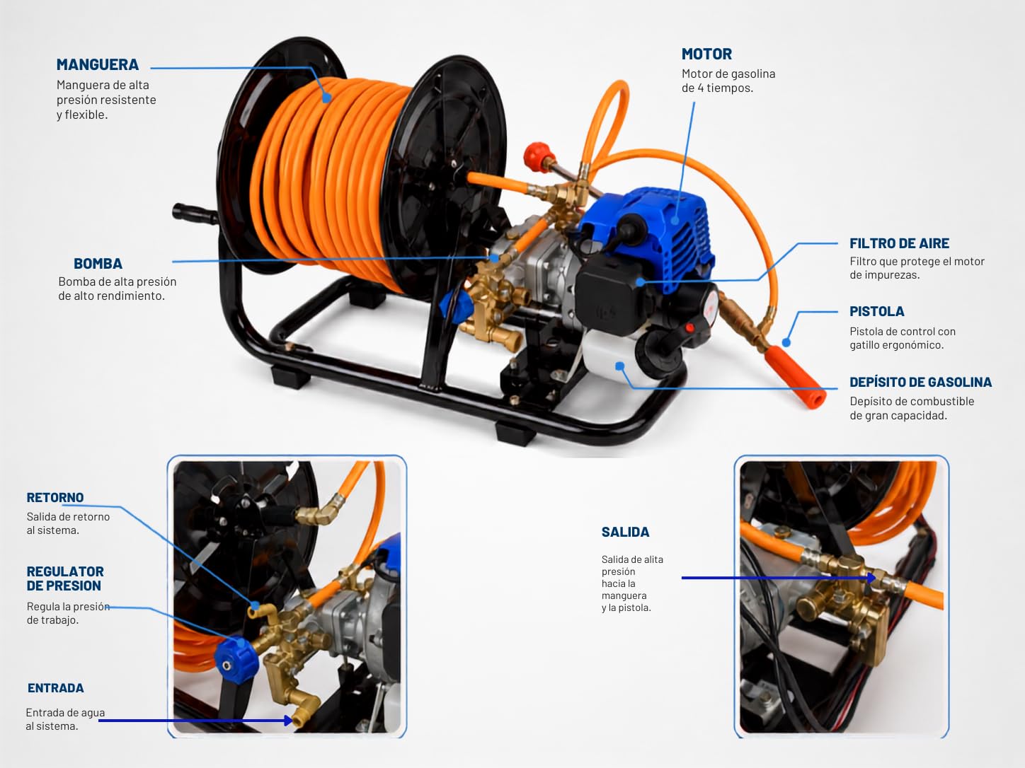Powertec Pulverizador a Gasolina P980, Motor 2 Tiempos 26 cc, Bomba de Pistón, Presión 2-25 Bar, Caudal 6-8 L/min, Manguera 20 Metros
