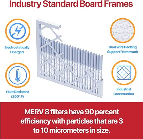 Miniatura 3 de Filter King Filtro de aire 10x10x1  Paquete de 6  Filtros plisados MERV 11 HVAC para horno AC  HECHO EN EE. UU.  Tamaño real 9.5 x 9.5 x .75 pulgadas