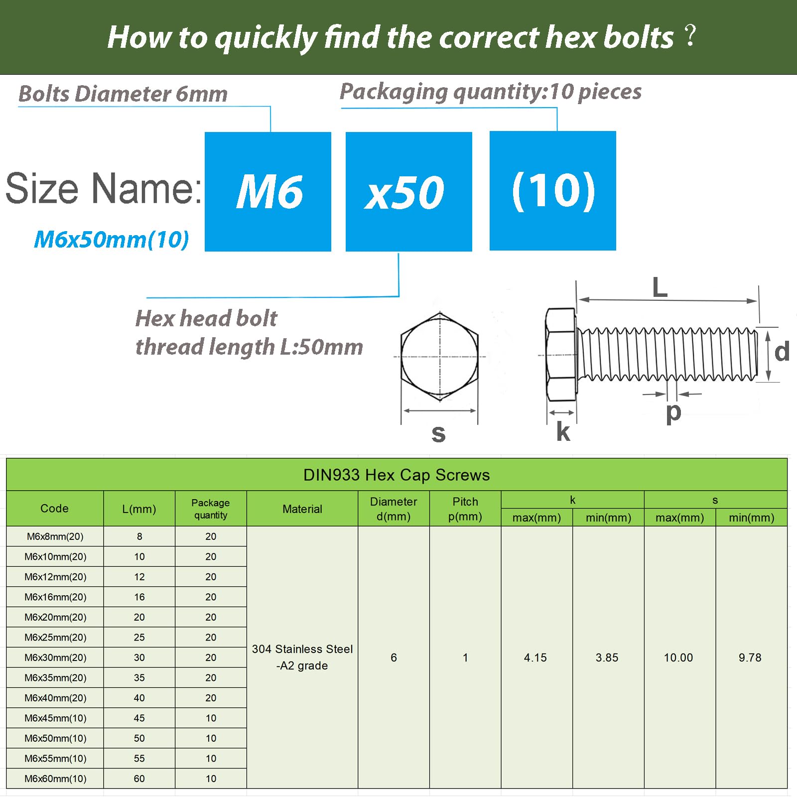 AMLOOPH M6 Bolts, M6 X 50mm Hex Head Cap Screws - Image 3
