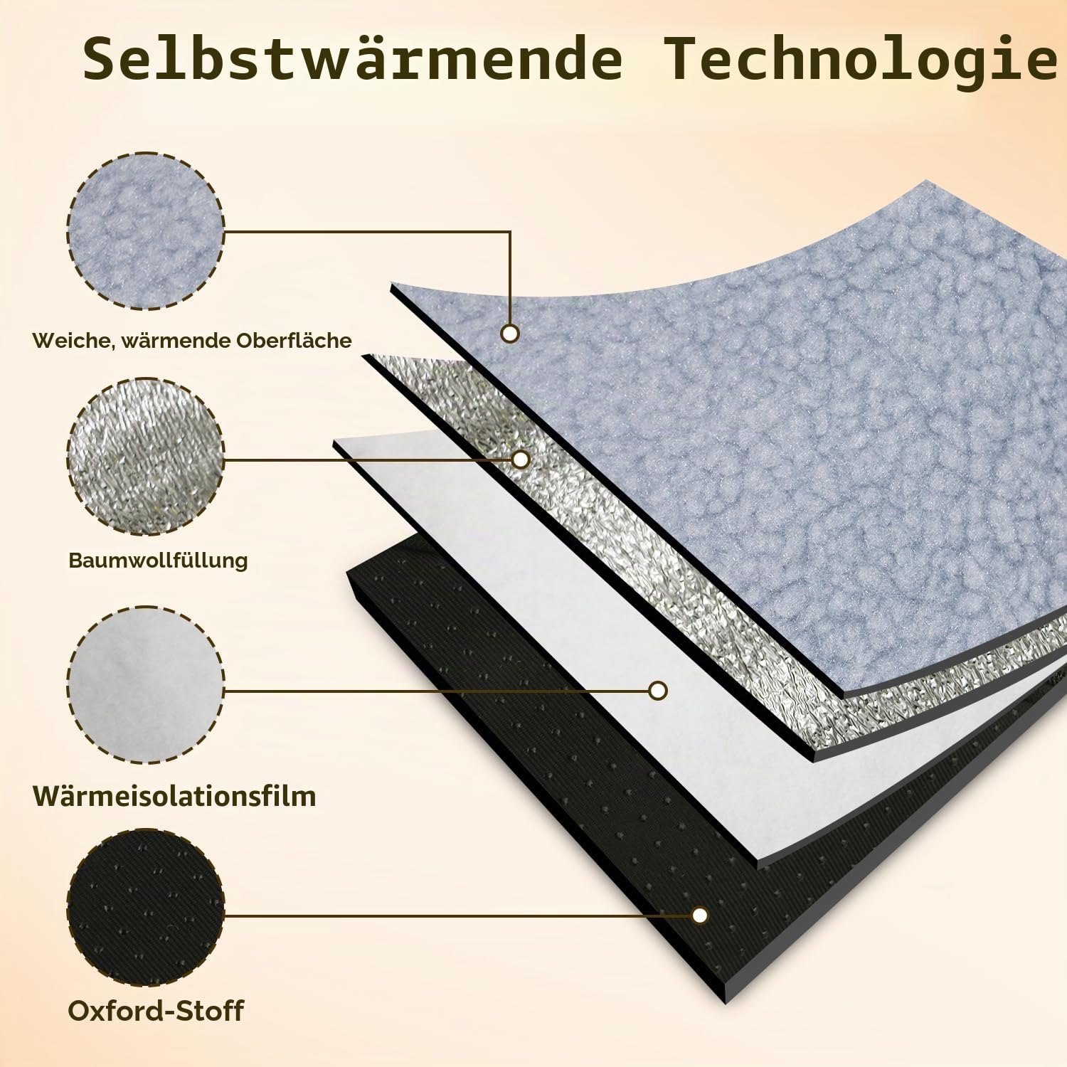 Selbstheizende Katzendecke Selbstwärmend Decke Katze, Heizdecke für Katze Ohne Strom, Anti-Slip Wärmedecke Angenehm Katzen Decke Flauschig & Rutschfester, 60 x 40 cm für Innen- und Außenbereich