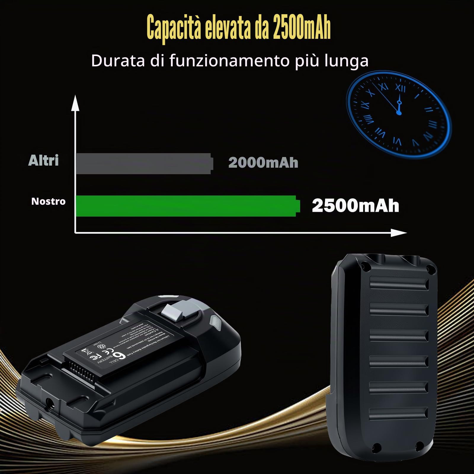 Batteria di ricambio agli ioni di litio da 22,2 V per Rowenta X-Force Flex serie 8.60, compatibile con RH9638, RH9639, RH9678, RH9690 e TY96 EO96, sostituisce batteria ZR009700, potente e durevole