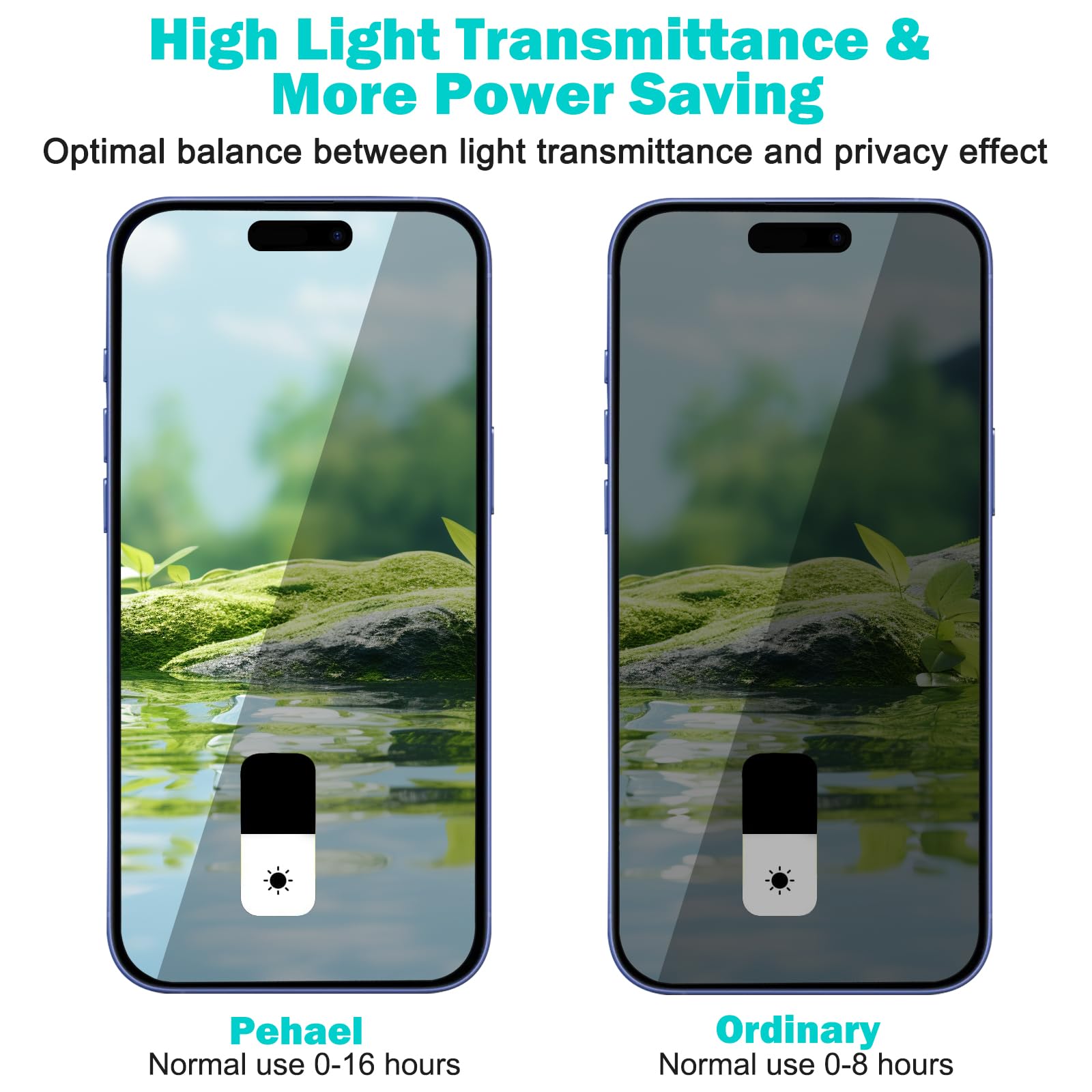 PEHAEL 3+3Pack for iPhone 16 Plus Privacy Screen Protector with Camera Lens Protector Full Coverage Anti-Spy Tempered Glass Film 9H Hardness Easy Installation Bubble Free [6.7 inch]