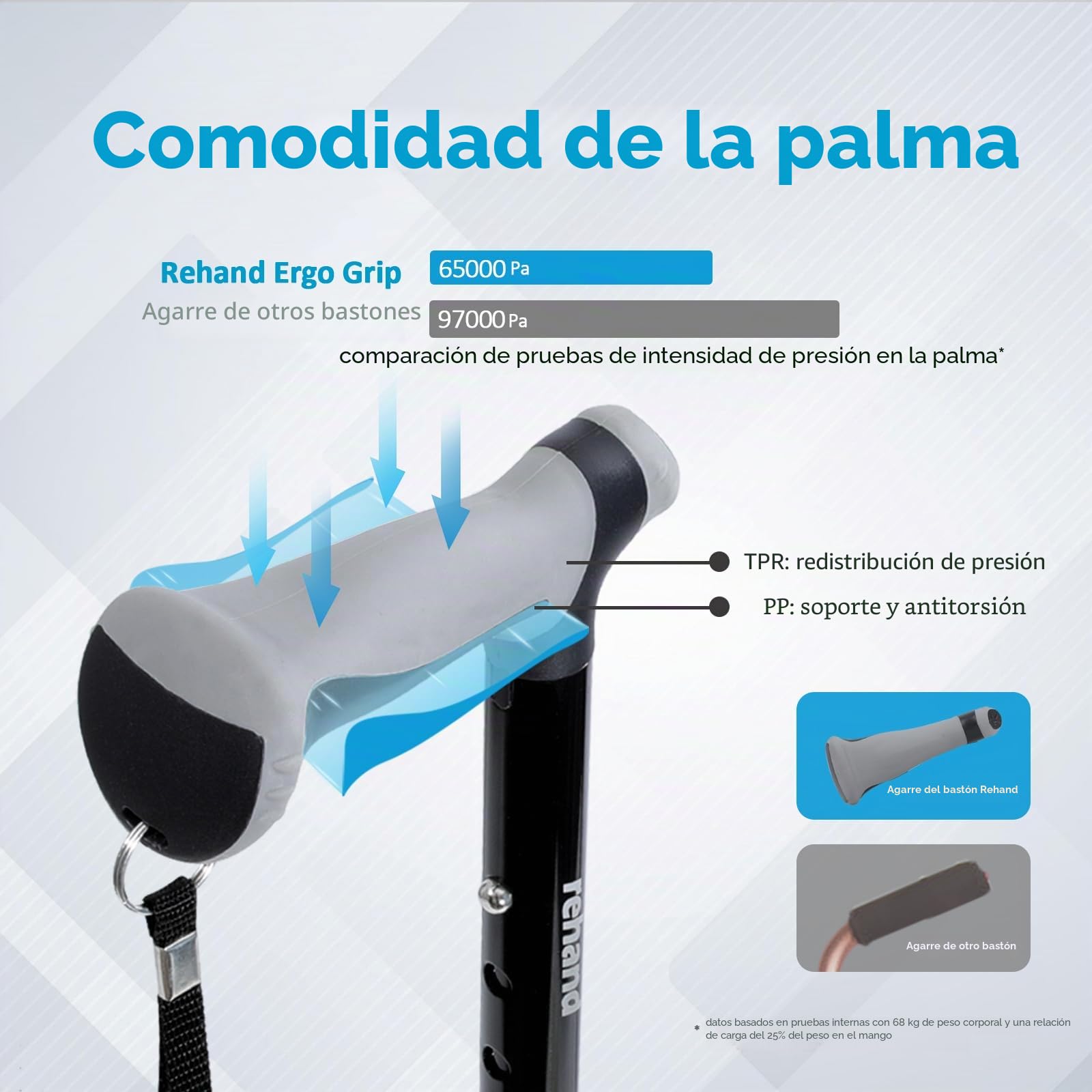 Rehand Bastón Plegable Todo Terreno, Bastones para Mujeres y Hombres, con Punta Giratoria y Ayuda de Movilidad de Alta Resistencia, Bastón Ajustable para Ancianos y Mujeres