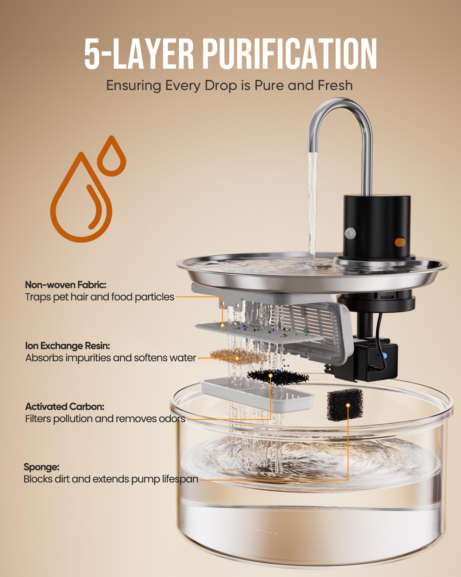 Fuente de agua inalámbrica para gatos – 3,2 L, fuente automática para gatos, funciona con pilas, dispensador de agua recargable para gatos, cachorros, múltiples mascotas