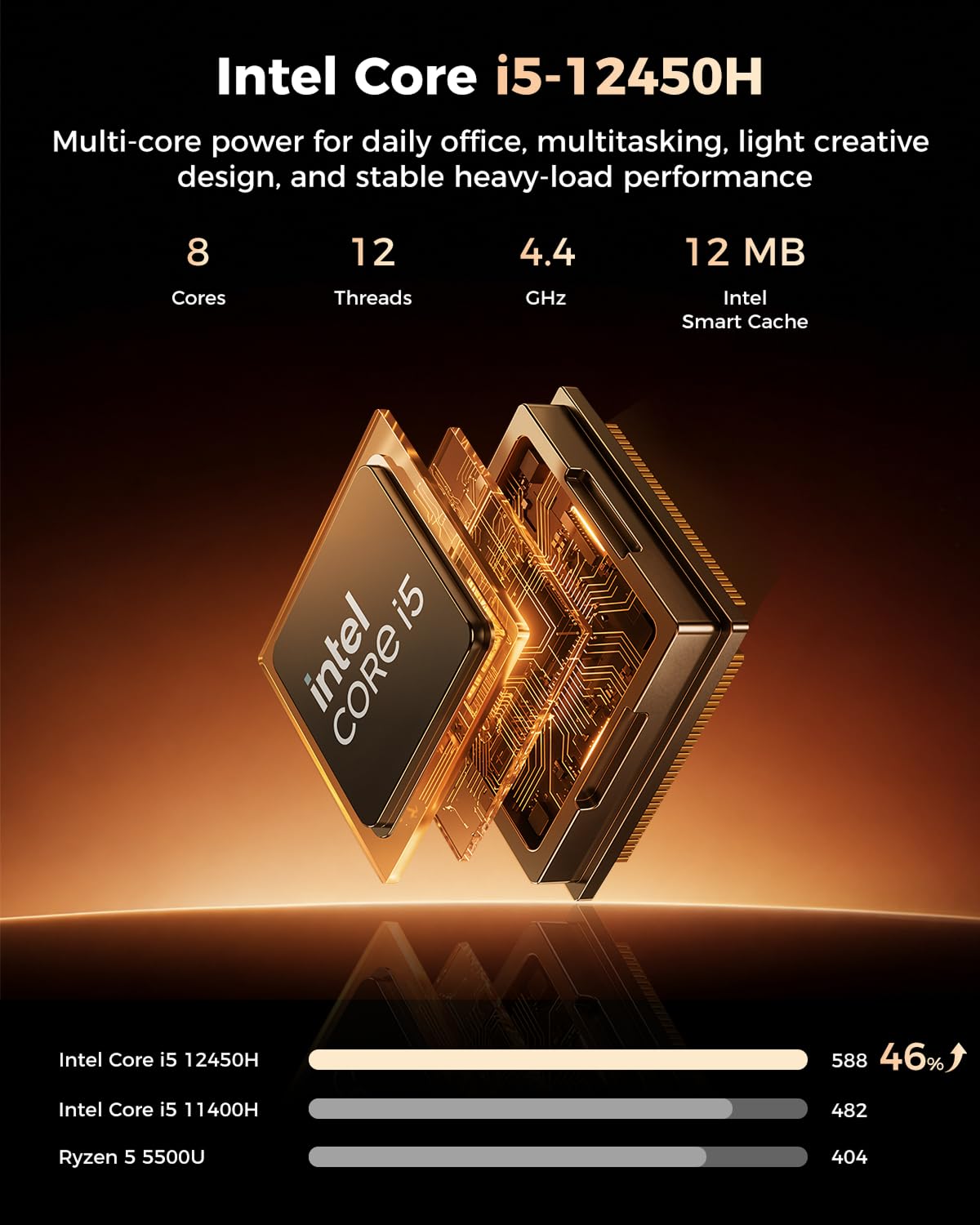 CTONE Mini PC i5-12450H, 24GB RAM, 512GB SSD, Triple 4K Display | KI-Office leicht gemacht – 8 Kerne, bis 4,4 GHz und 24 GB LPDDR5 für KI-Tools, Automatisierung und flüssiges Multitasking.