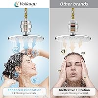 Vista 2 de Filtro de agua de ducha de 24 etapas, suavizante de alto rendimiento para eliminar el cloro y el fluoruro, reduce la picazón en la piel seca