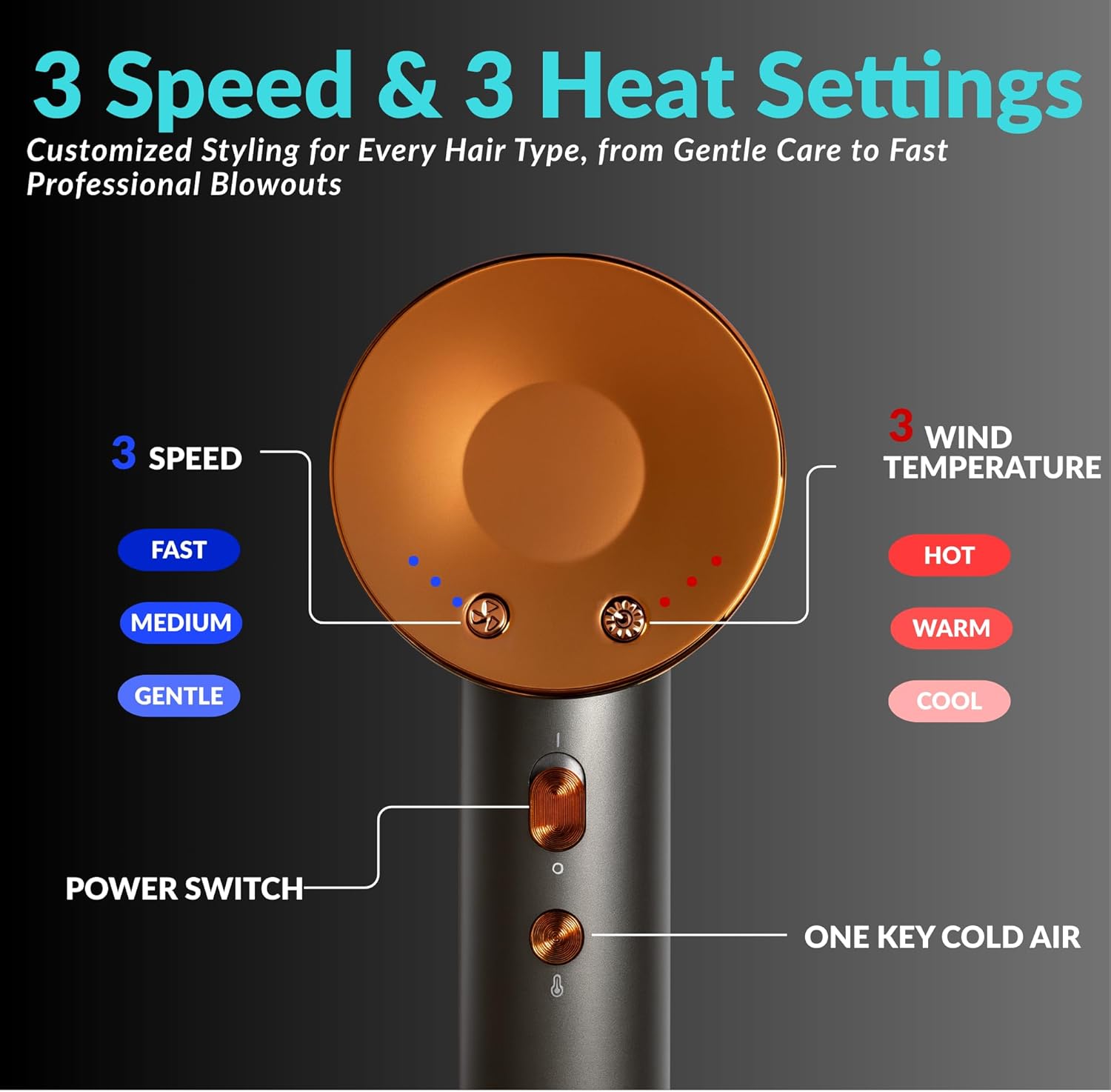 High Speed Hair Dryer,Quiet Lightweight Blow Dryer,Fast Drying Travel Dryer for Women,Men,Kids,Pets,with Smart Temperature Control,Magnetic Nozzle,Professional Salon,Home Use,Stylish Gift Choice