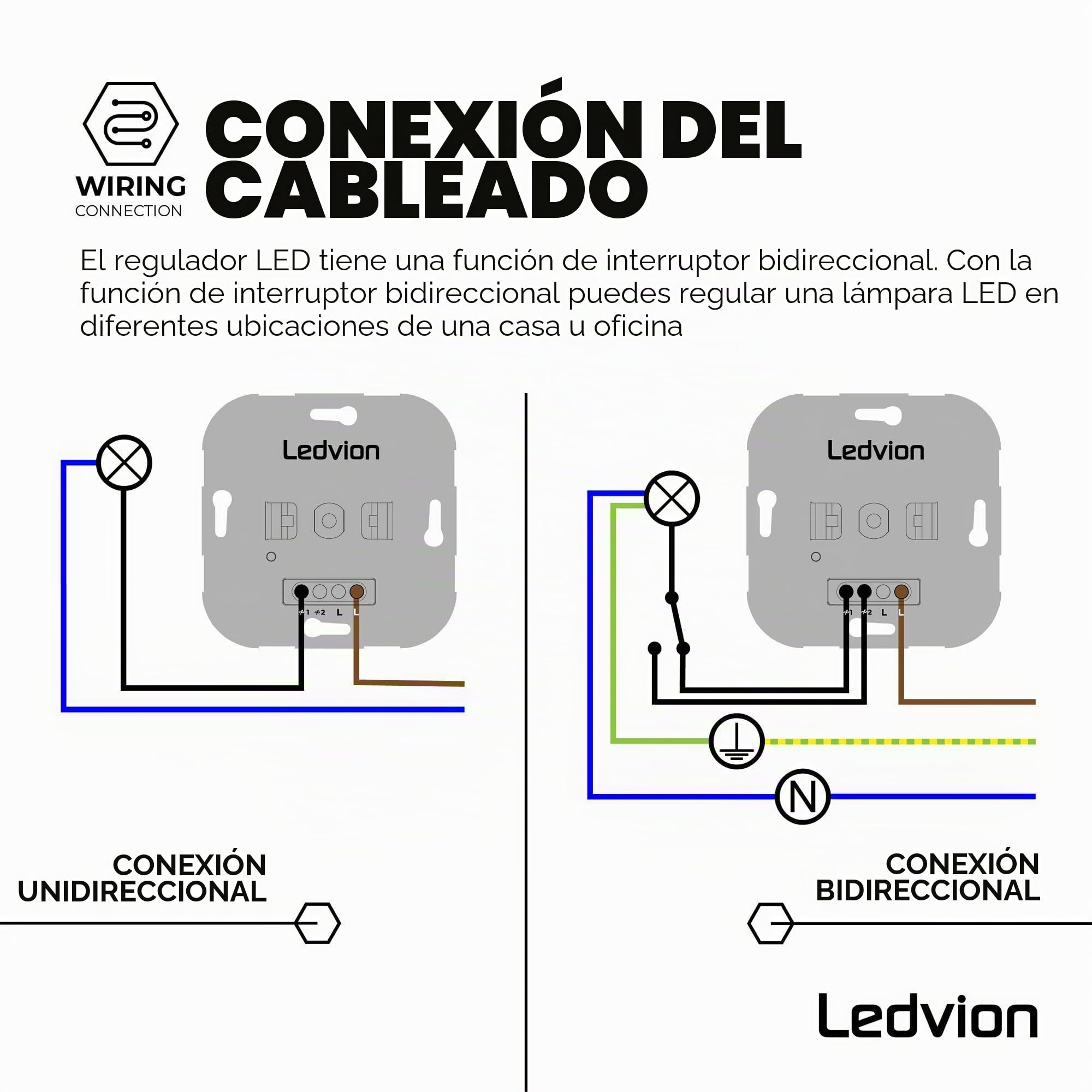 Ledvion - Regulador LED 3-250 Watt, Incluye Placa Frontal Blanca, Universal, Interruptor Regulador LED