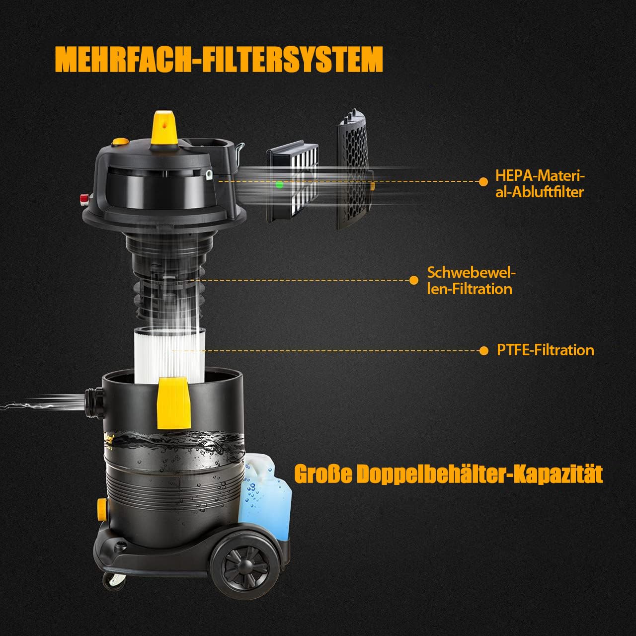 Vacmaster VK1330PWR 1300W 3-in-1 Waschsauger Nass Trockensauger mit Dual-Tank-Design Bodenreiniger Für Hartböden Teppiche 30 L – Bild 8