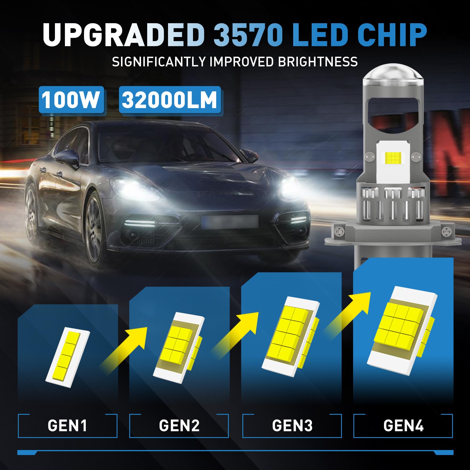 H4 LED Lampadina per Fari con Lente Mini Proiettore Risolve il Problema Dell'astigmatismo, 2 PZ 80W 32000LM H4 9003 LED più Luminosa all'800% Lampadine per Fari Hi/Lo Kit di Conversione