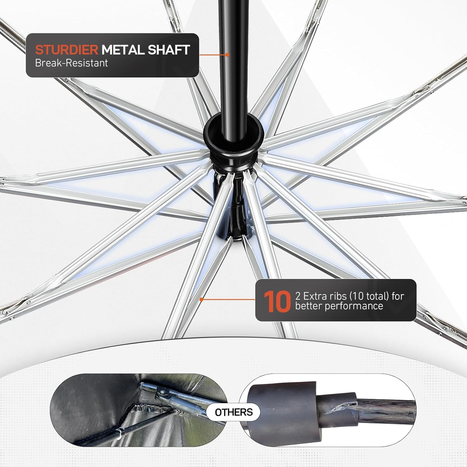 New 60" Folding Magnetic Umbrella,Designed for Outdoor Work,600lb Strong Suction Hvac Umbrella With Magnetic Base & Clamp,2-in-1 Sun & Rain Protection,180° Adjustable,Portable for HVAC(Blue)