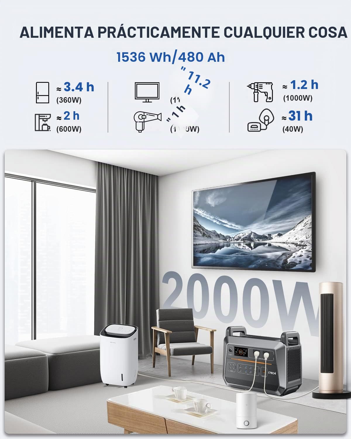 CTECHi Estación de alimentación portátil de 2000W, generador solar de 1536Wh con batería LiFePo4, carga rápida de 1,5 horas, almacenamiento de energía móvil de 230V para viajes, autocaravana