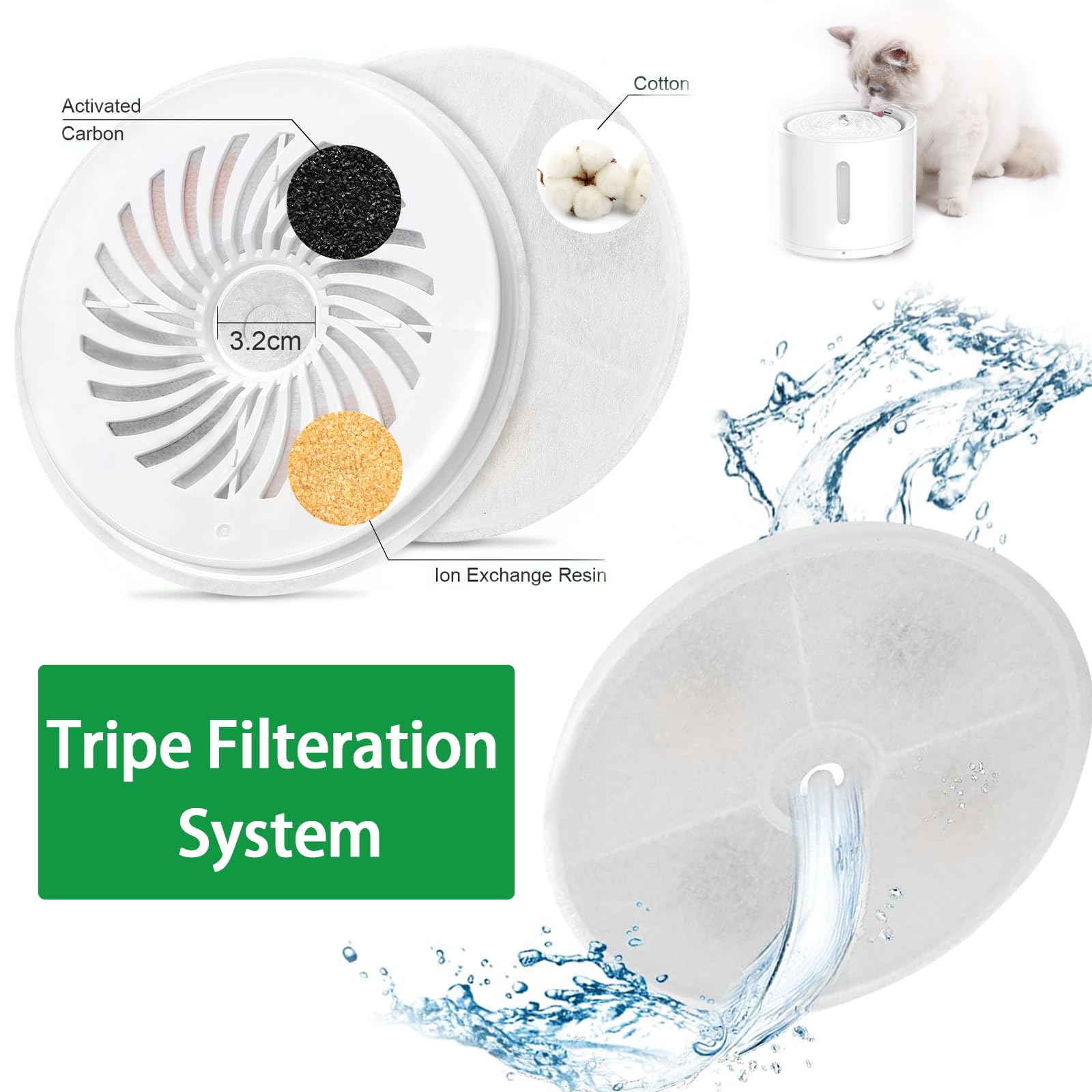 10 Filtri Di Ricambio Per Fontana Gatti 3.0 – Compatibili Con Everweet Solo SE/Solo 2/3 Pro, Filtro 4 Livelli Con Carbone Attivo E Resina A Scambio Ionico