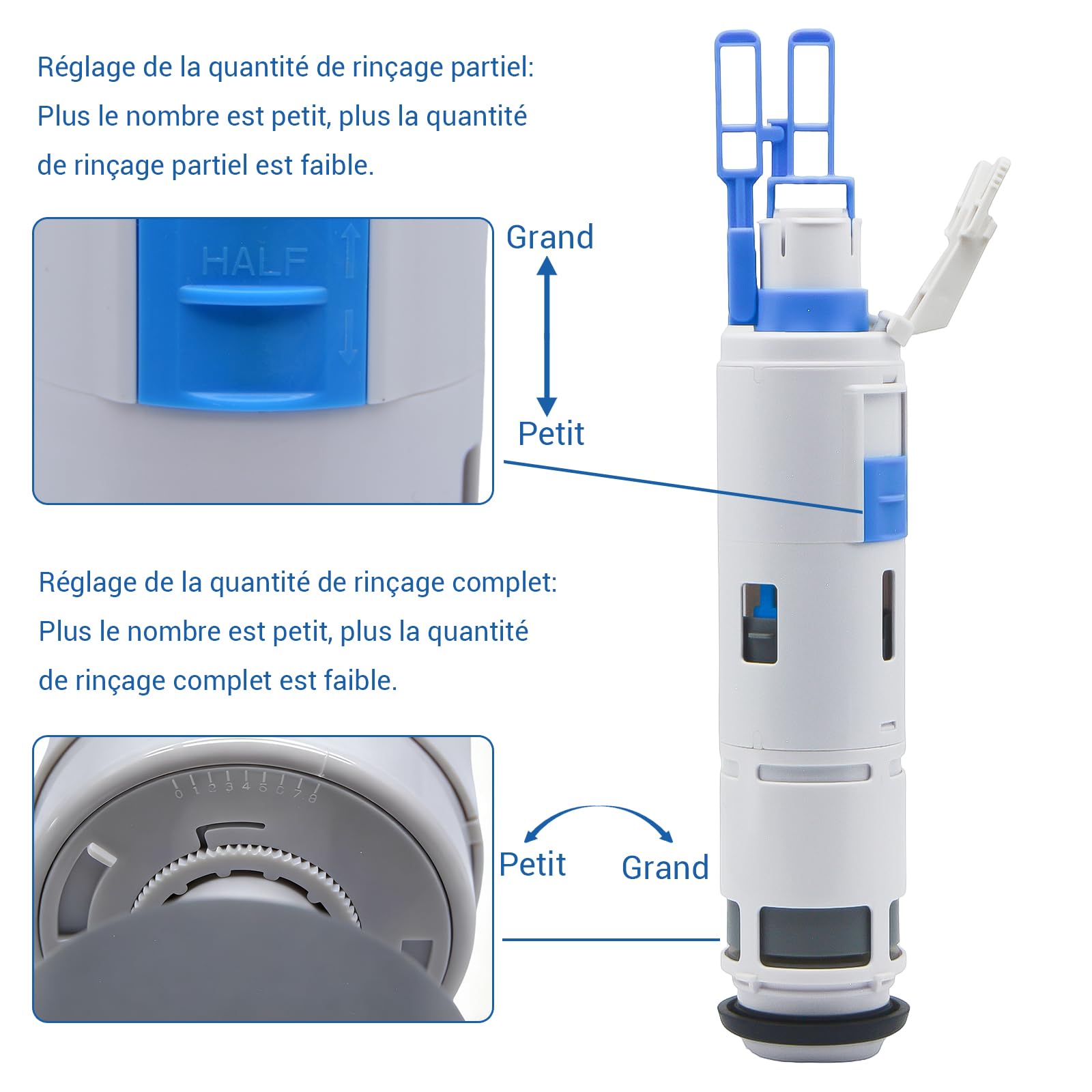 Mécanisme de Chasse d’eau pour Réservoir Encastré, Compatible avec Geberit Type 212, 244.820.00.1, Pièce de Rechange pour Réservoir, Double Chasse, 1 Pièce