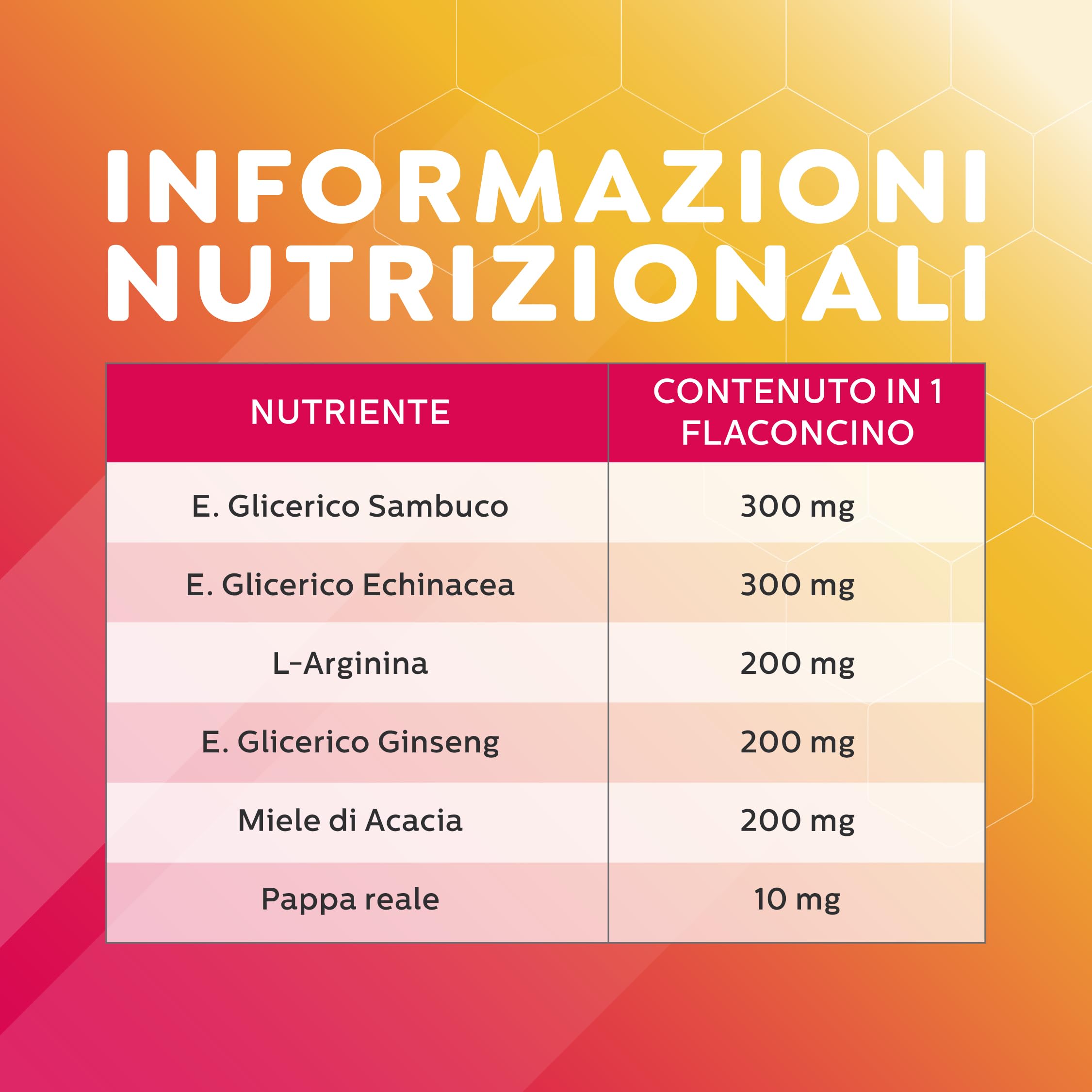 MAJA Pappa Reale Integratore Potente Ricostituente Energia Fisica e Mentale Adulti Bambini Sportivi con Echinacea Miele di Acacia Ginseng Sanbuco Arginina 10 Flaconi Made in Italy
