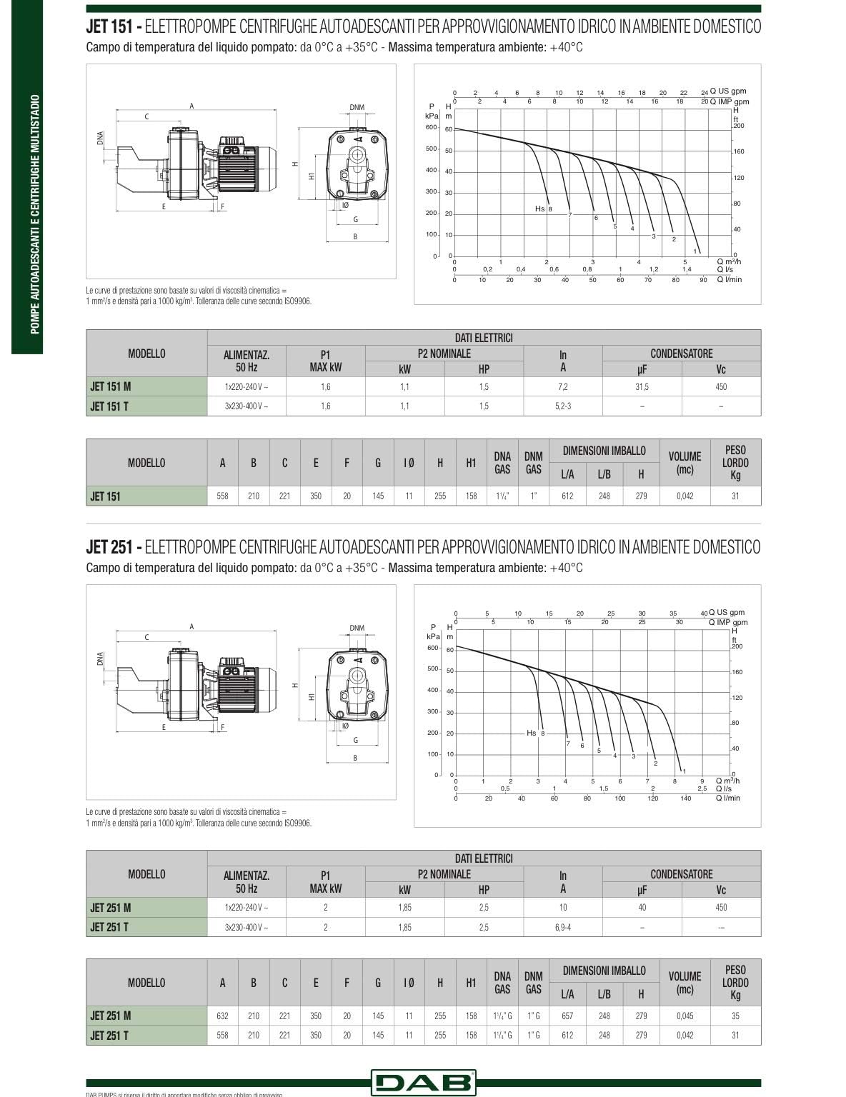 DAB JET 200 M 2 HP Pompa autoadescante monofase per uso idrico abitazione agricoltura giardino industria