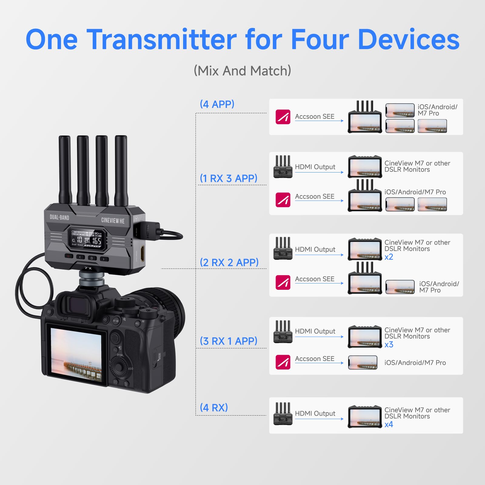 その他 ACCSOON CINEVIEW HE CineView HE Long Range Wireless Camera Transmitter and