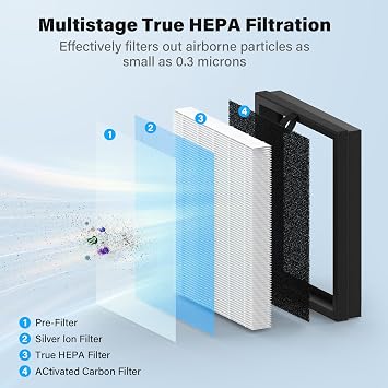 2 Pack MK07 Air Filter Replacement Compatible with MK07 Air Purifier, 4-in-1 Replacement Filter, Standard Version, Blue