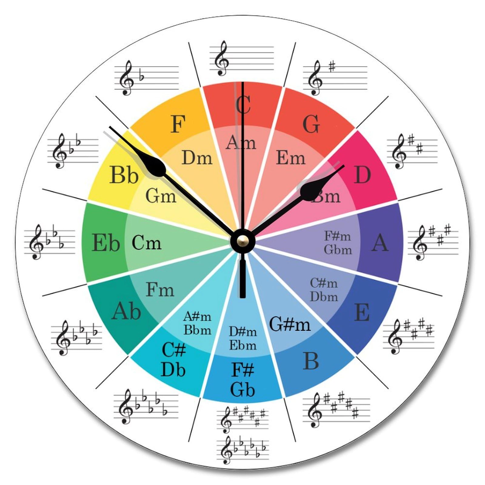 Guangpat Vintage Wooden Wall Clock Circle of Fifths Music Theory Cheat Sheet Wall Clocks Battery Operated 10 Inch Clock Non-Ticking Modern Decor for Living Room Bedroom Office